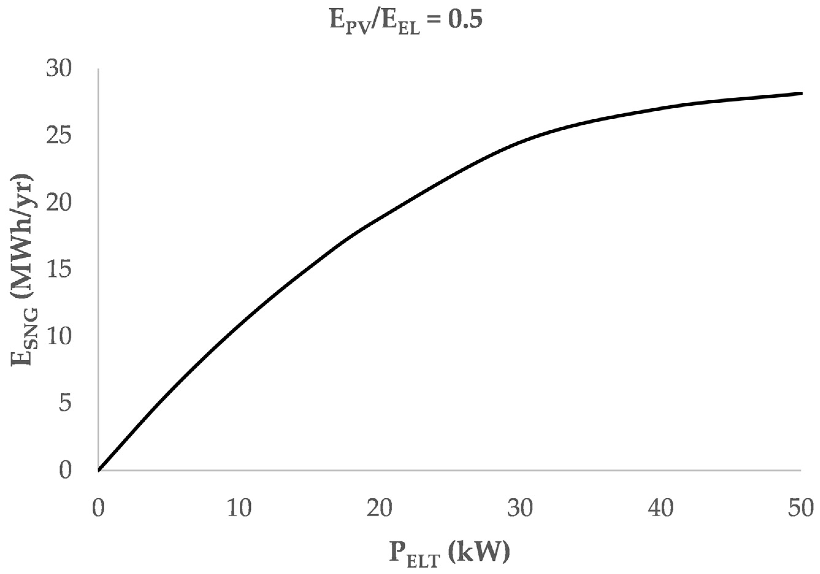 Energies 15 09150 g005 Energies 15 09150 g005
