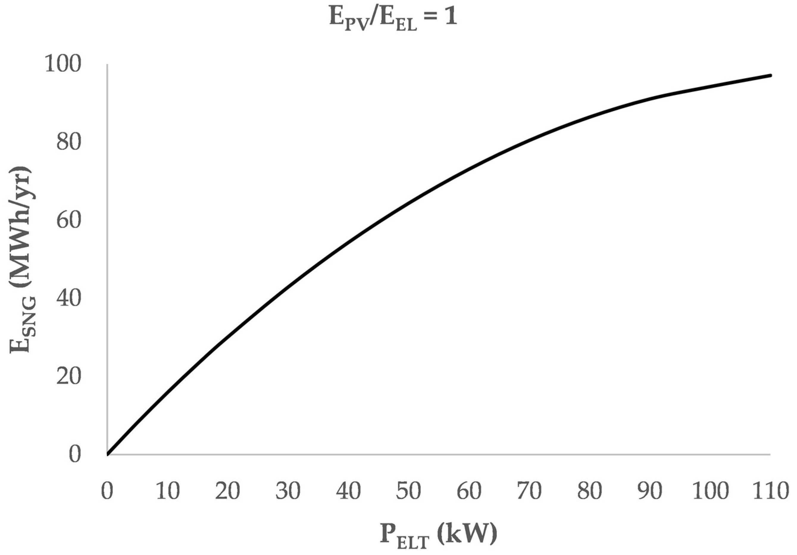 Energies 15 09150 g006 Energies 15 09150 g006
