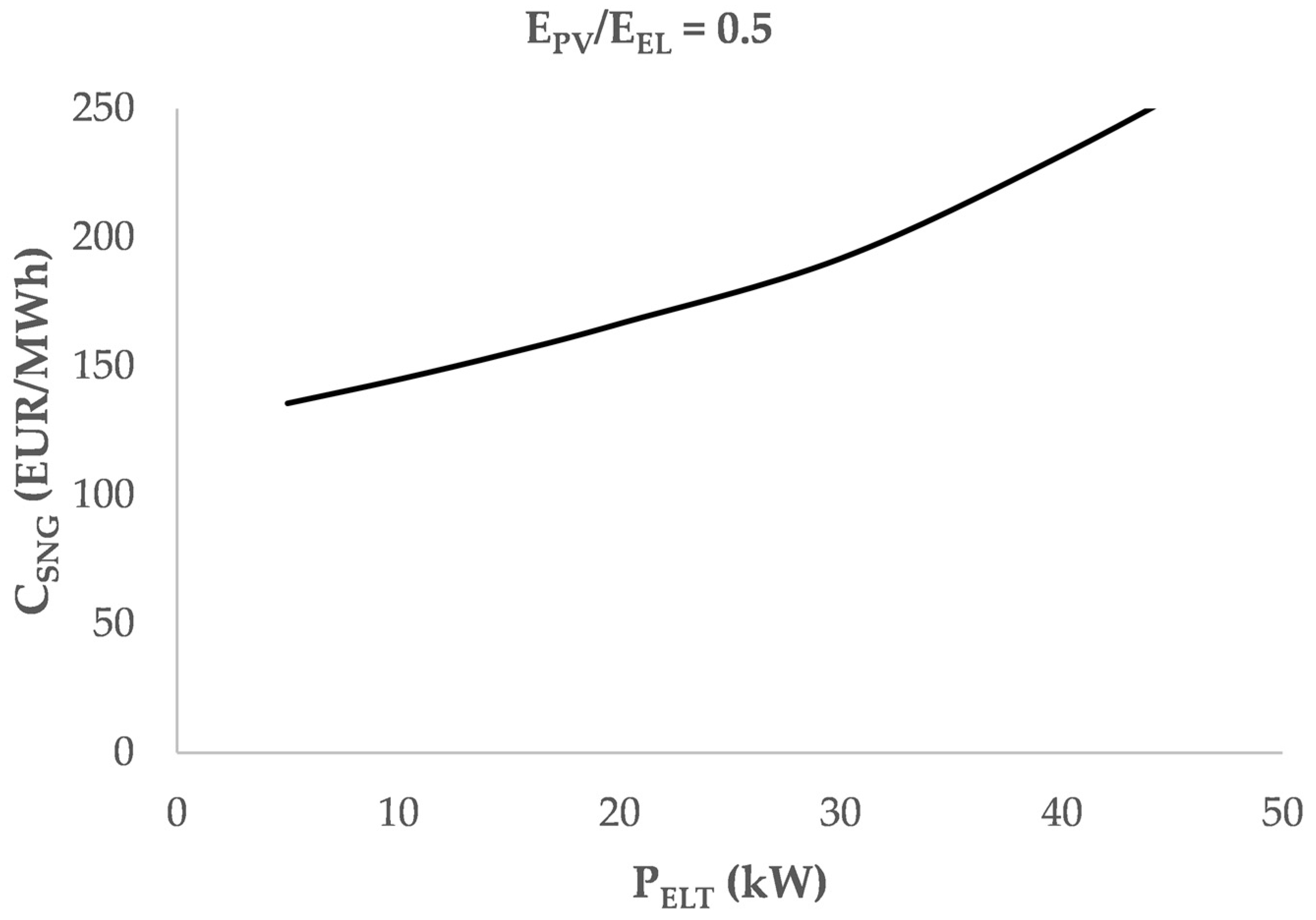 Energies 15 09150 g007 Energies 15 09150 g007