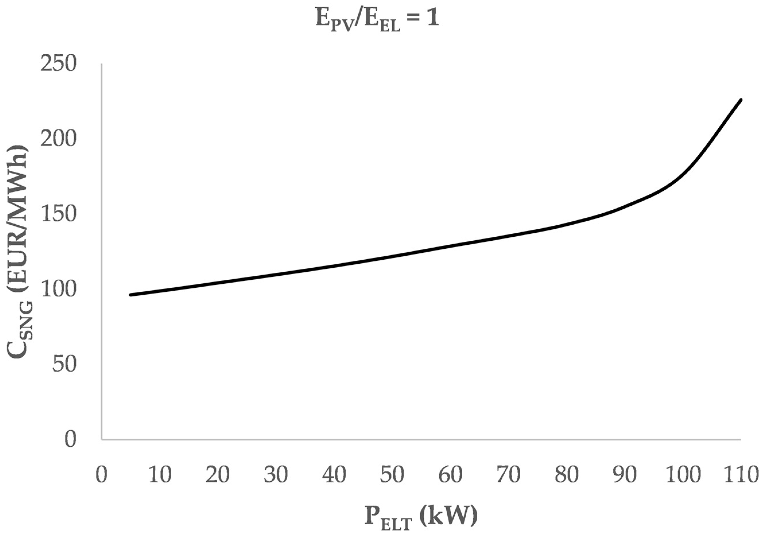Energies 15 09150 g008 Energies 15 09150 g008