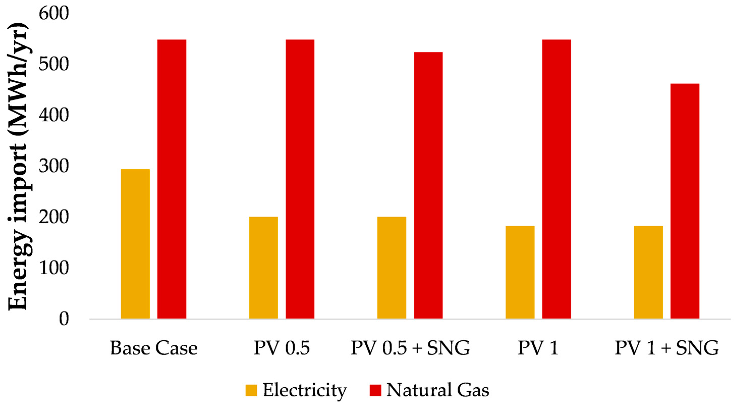 Energies 15 09150 g009 Energies 15 09150 g009