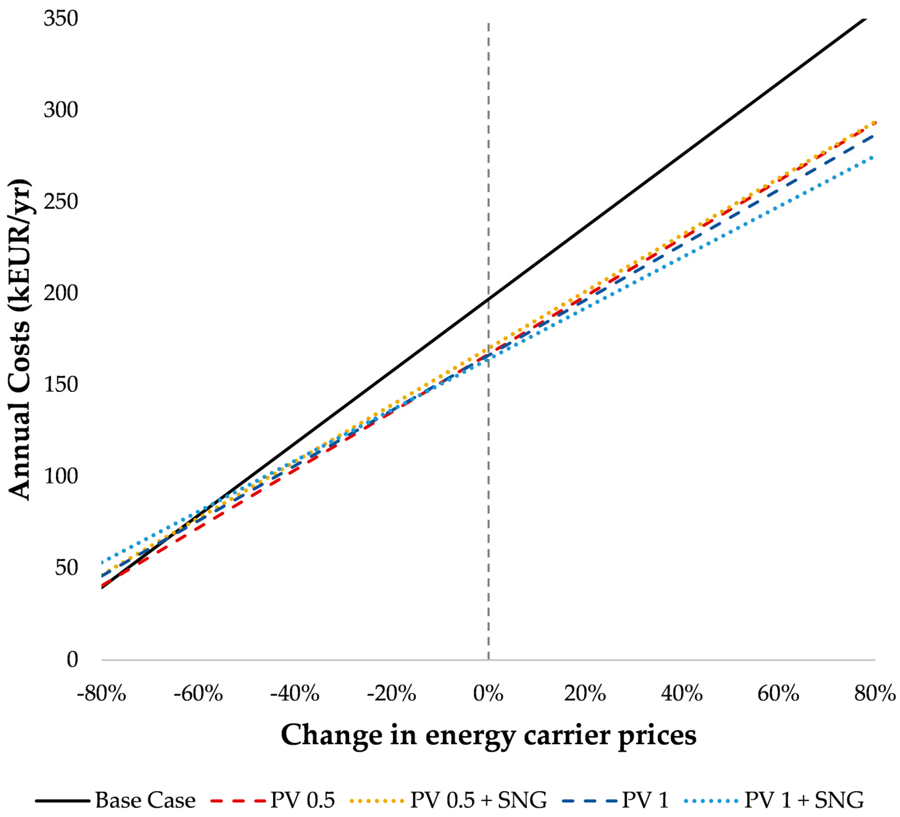 Energies 15 09150 g011 Energies 15 09150 g011