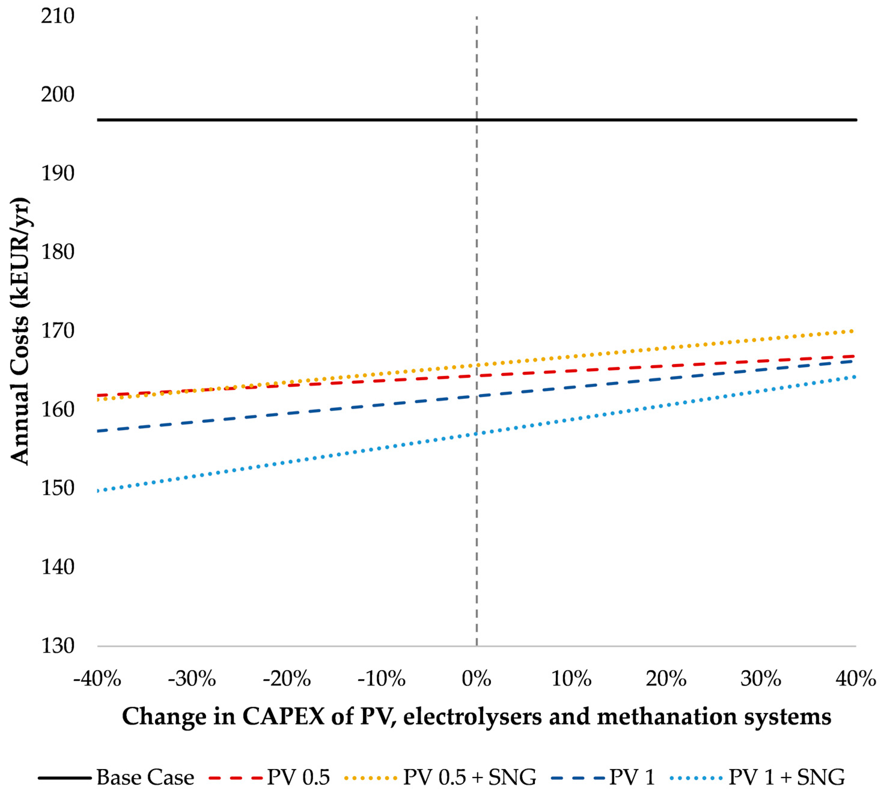 Energies 15 09150 g012 Energies 15 09150 g012