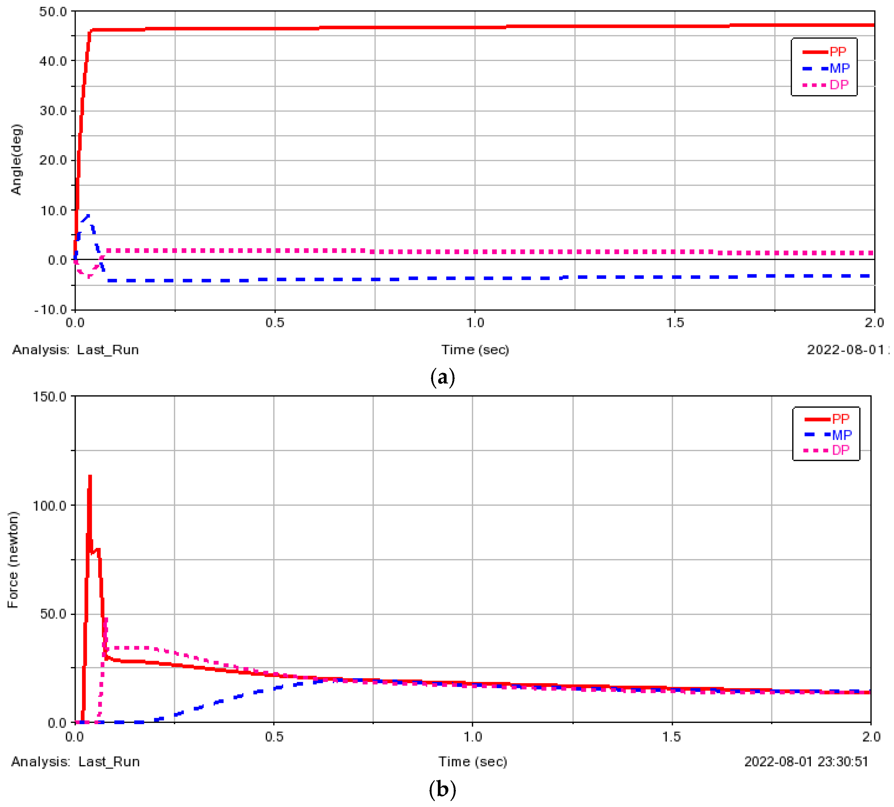 Energies 15 09151 g010a