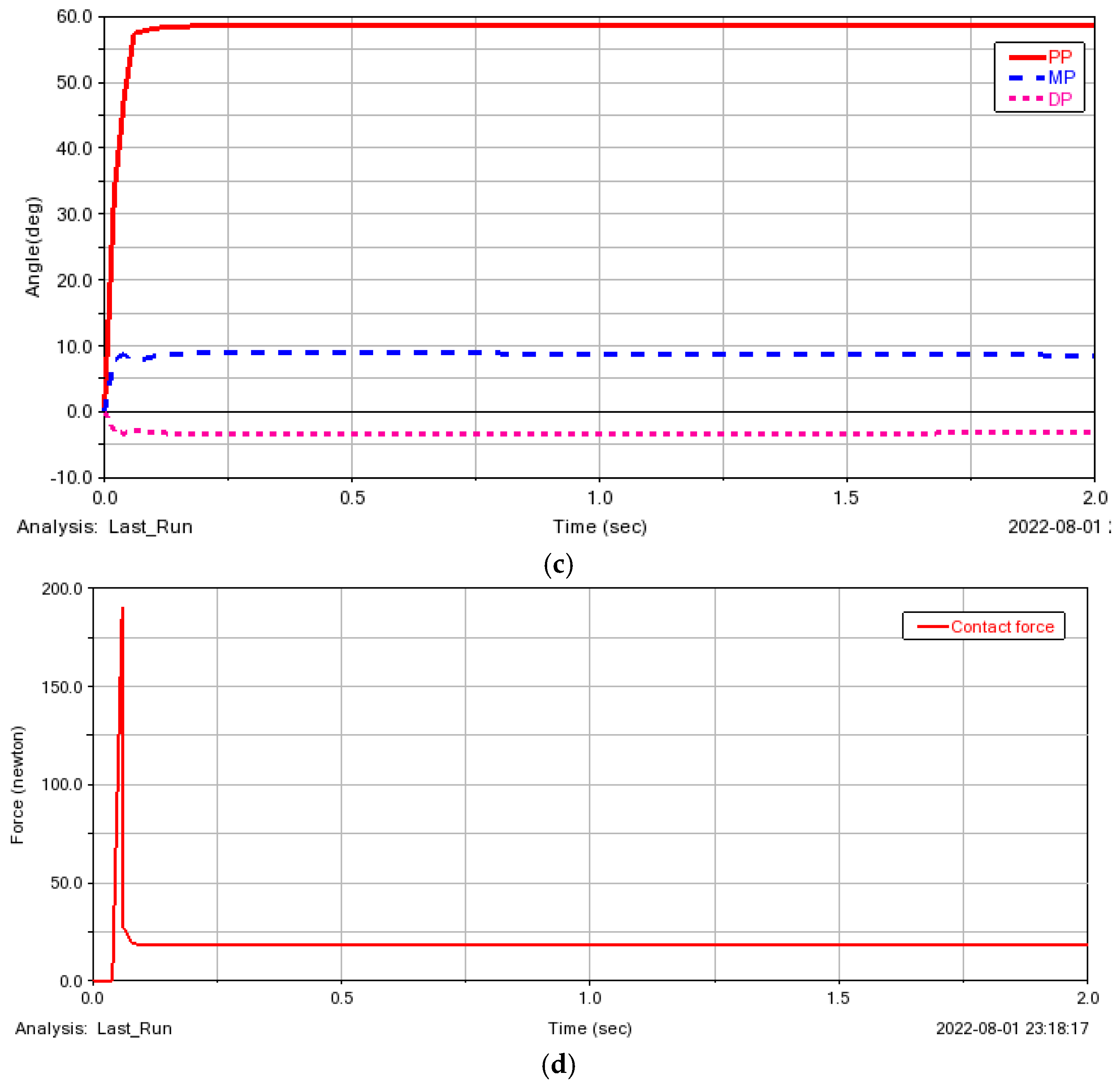 Energies 15 09151 g010b