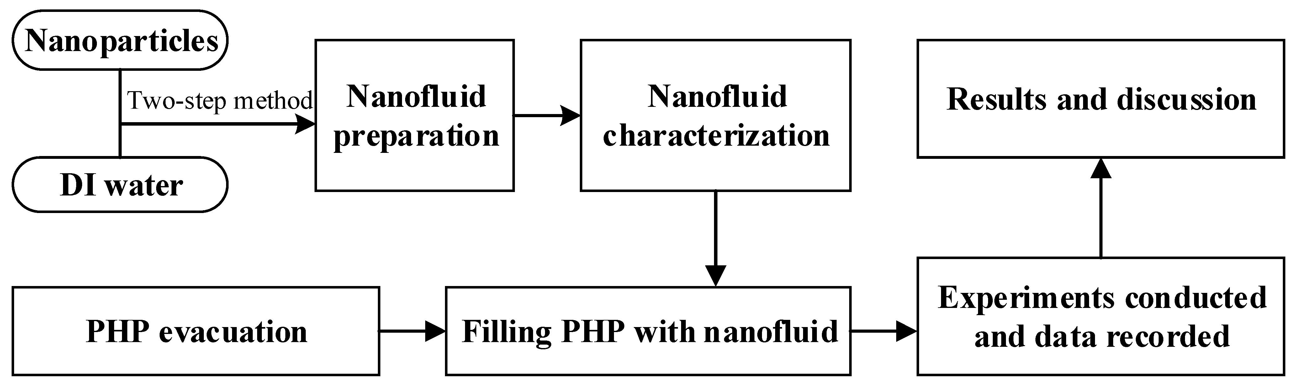 Energies 15 09153 g005