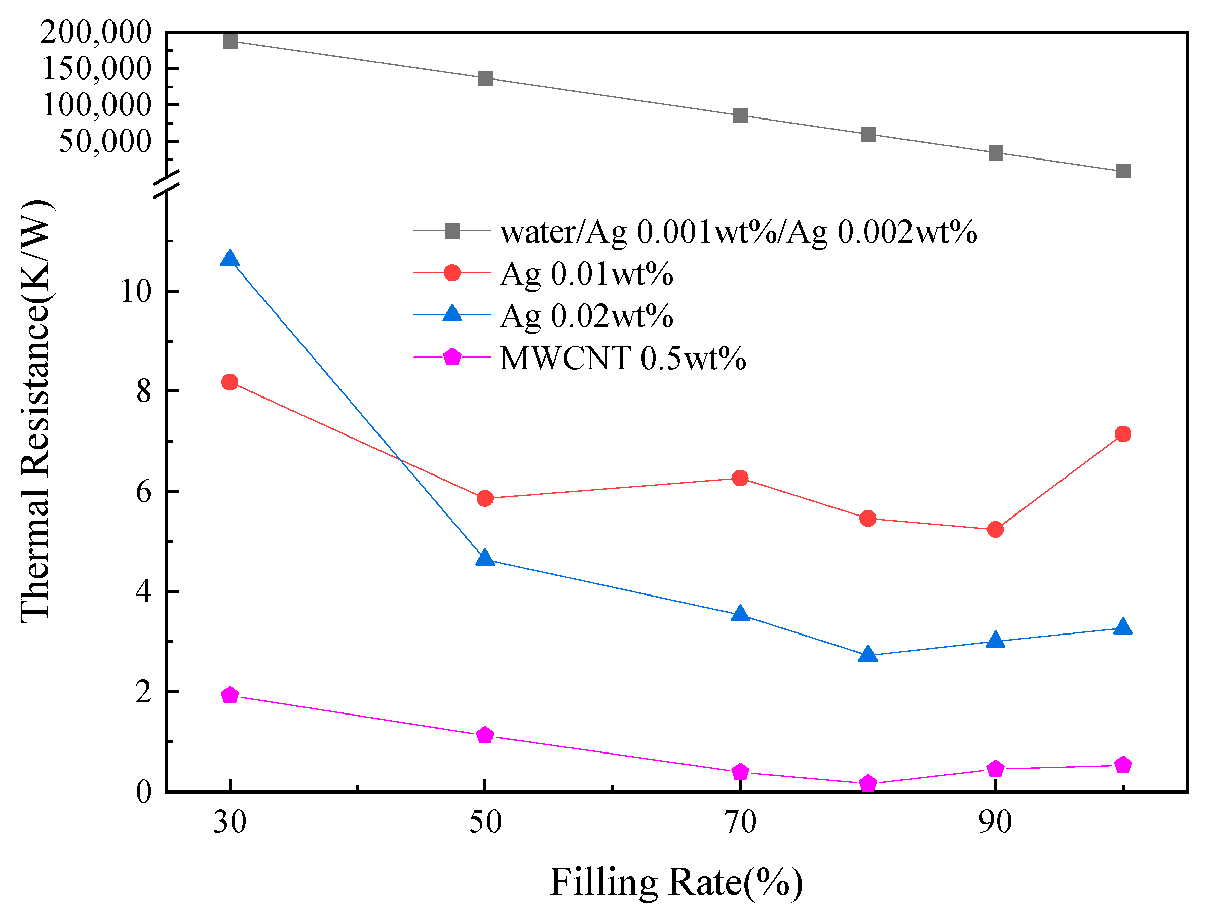 Energies 15 09153 g007