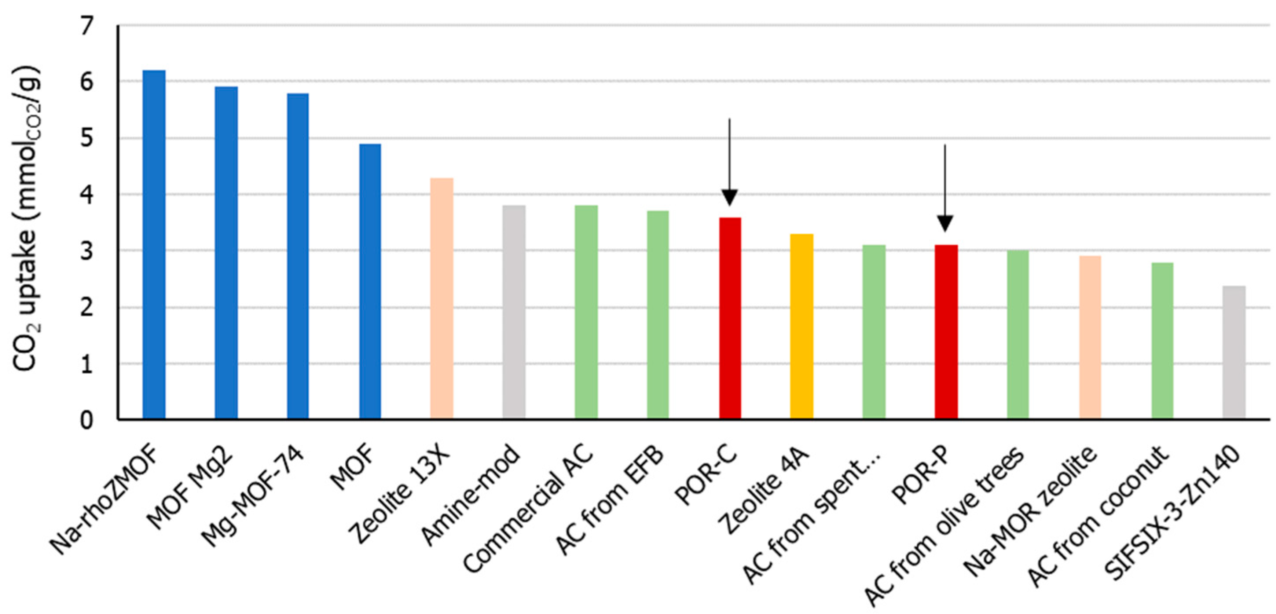 Energies 15 09160 g007