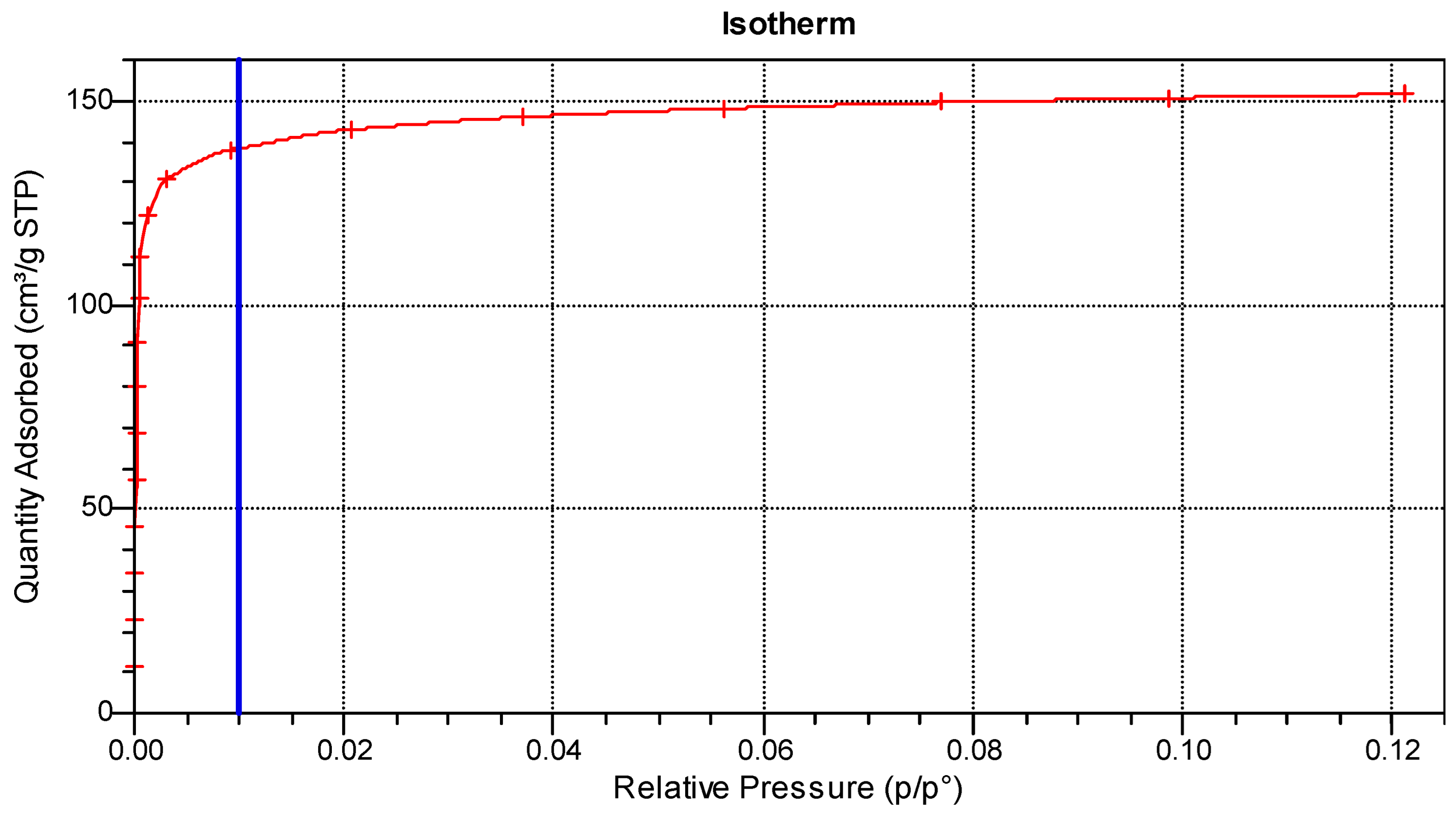 Energies 15 09160 g0a1