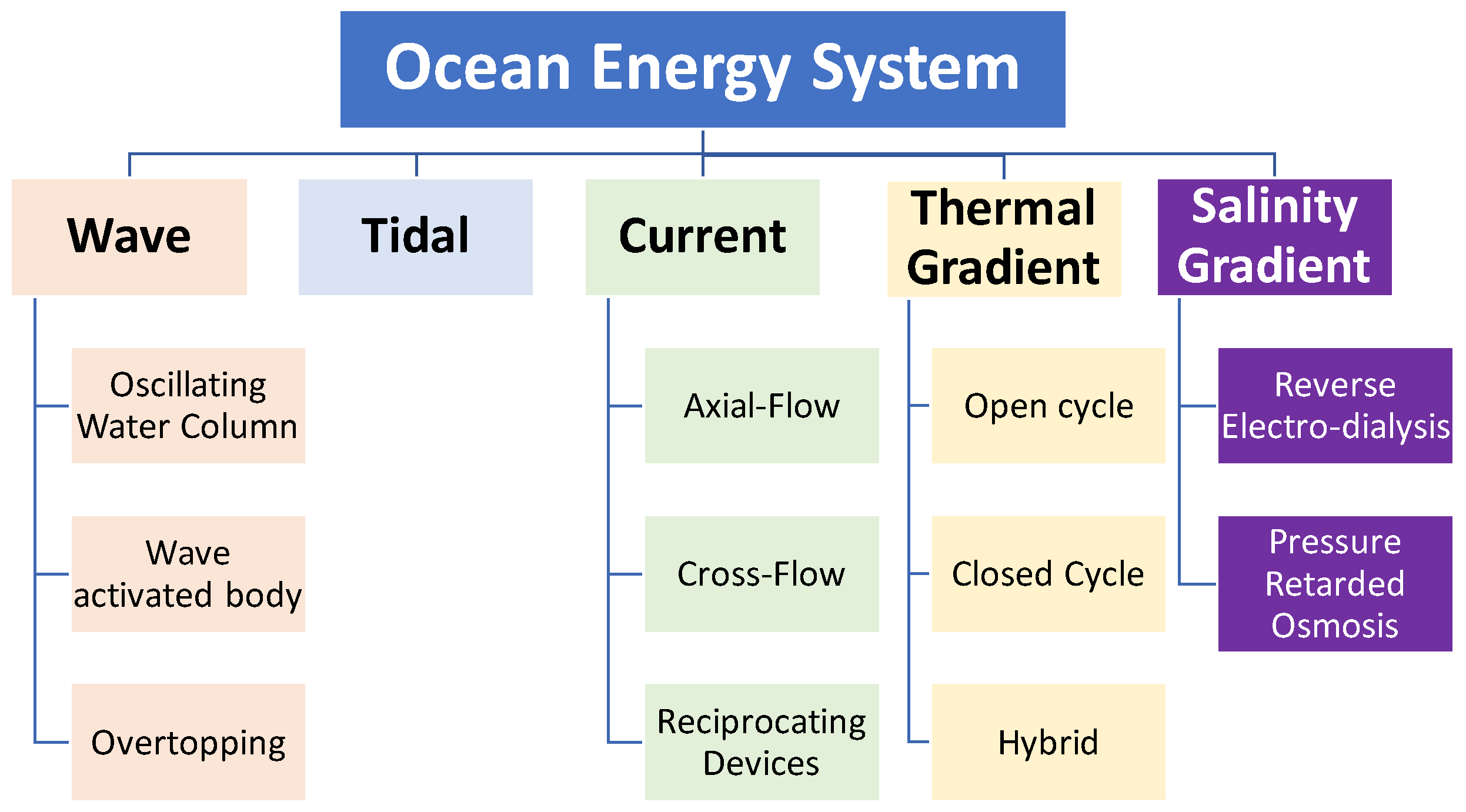 Energies 15 09174 g001 Energies 15 09174 g001