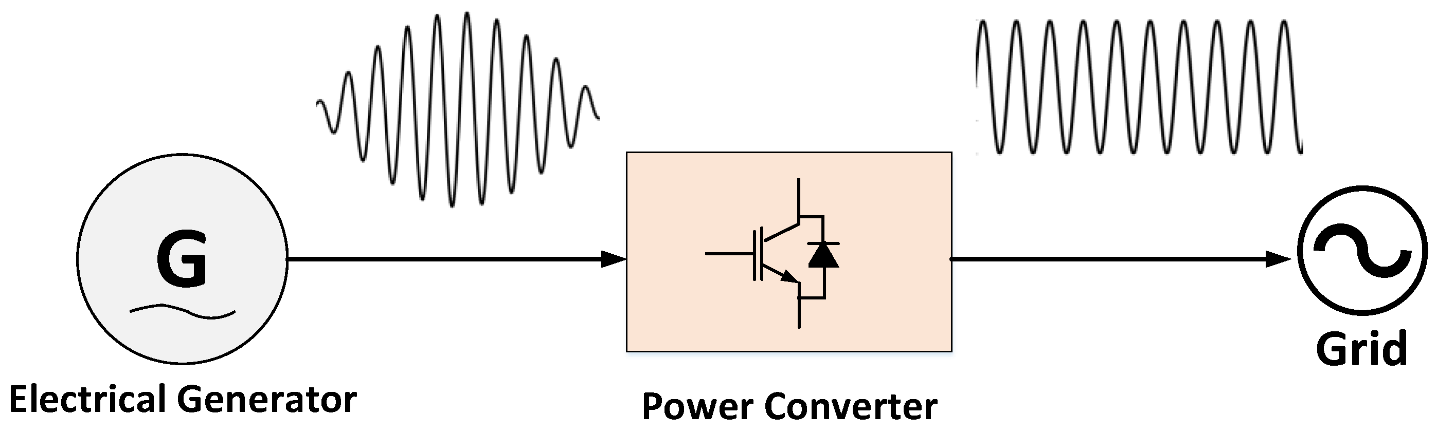 Energies 15 09174 g003 Energies 15 09174 g003