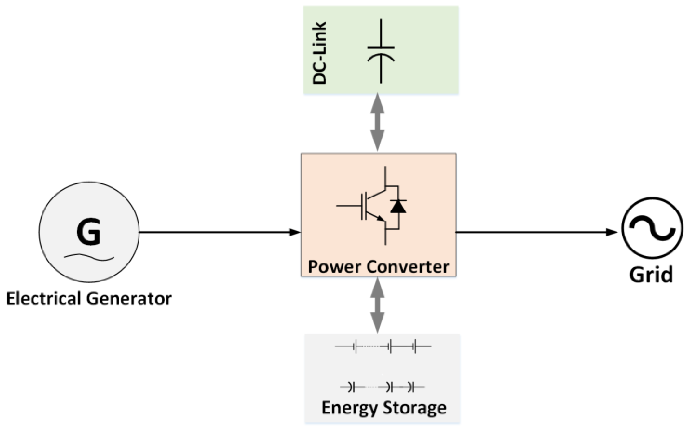 Energies 15 09174 g004 Energies 15 09174 g004
