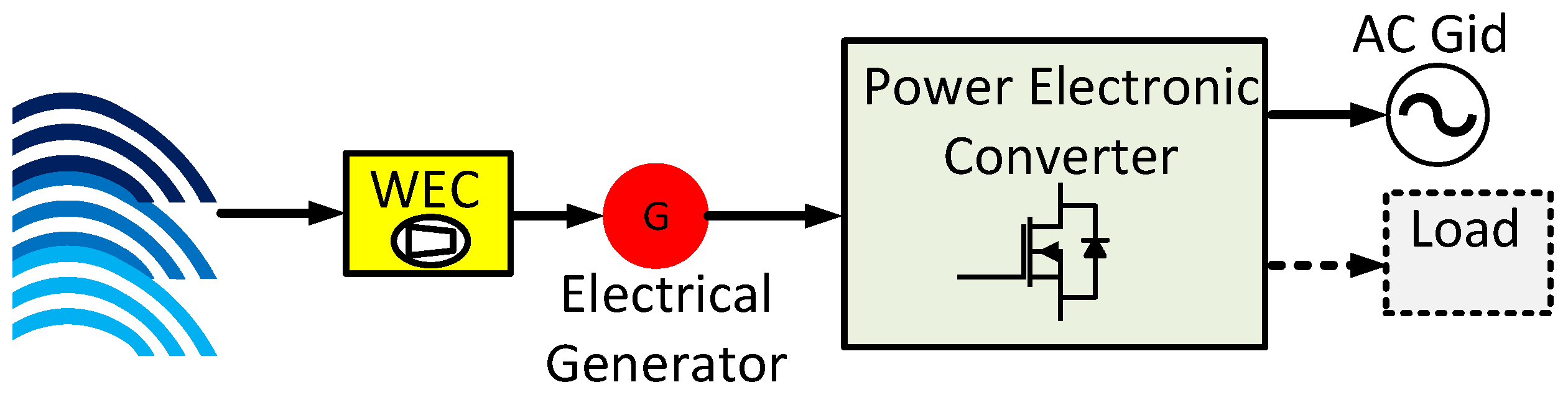 Energies 15 09174 g005 Energies 15 09174 g005