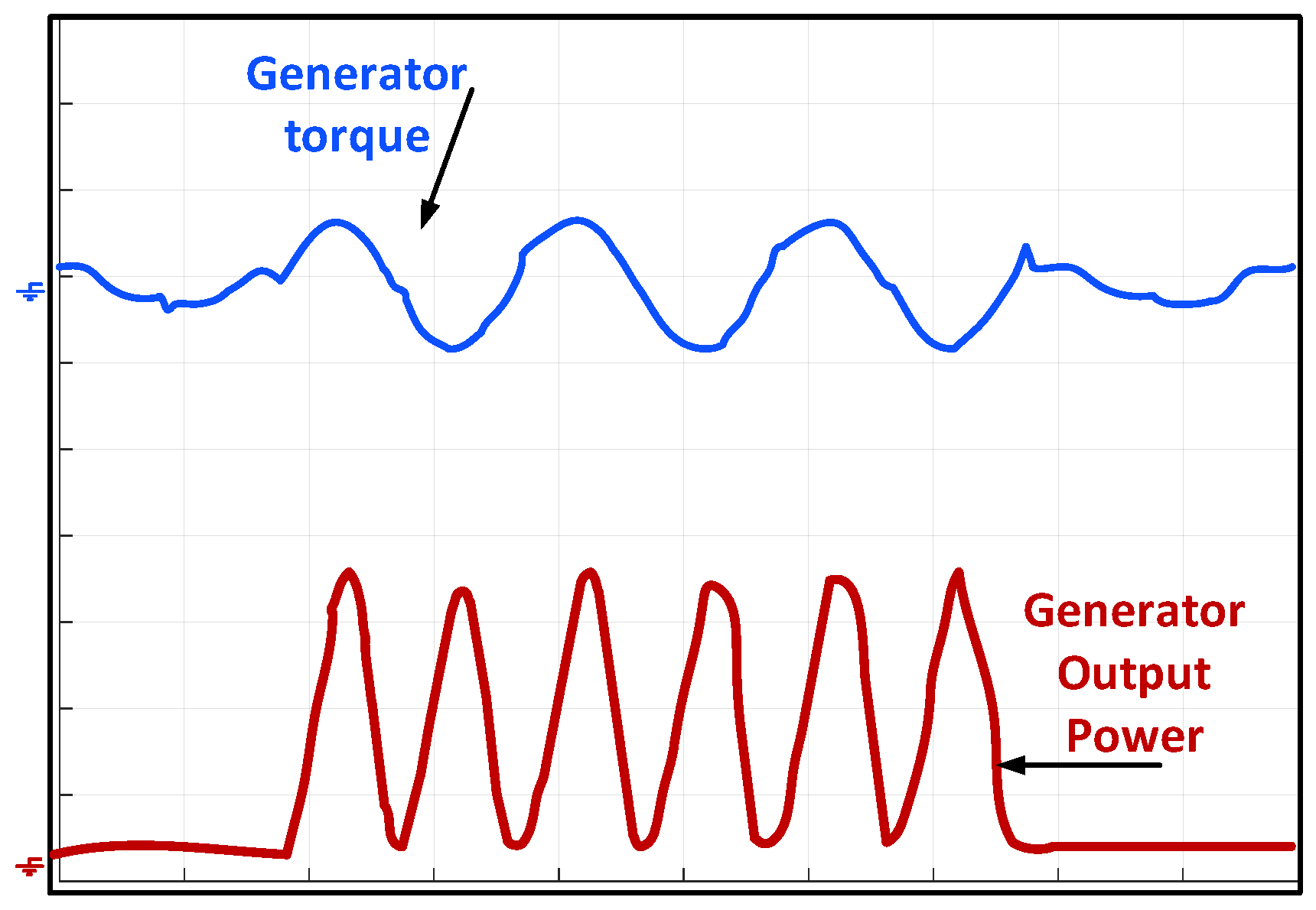 Energies 15 09174 g008 Energies 15 09174 g008