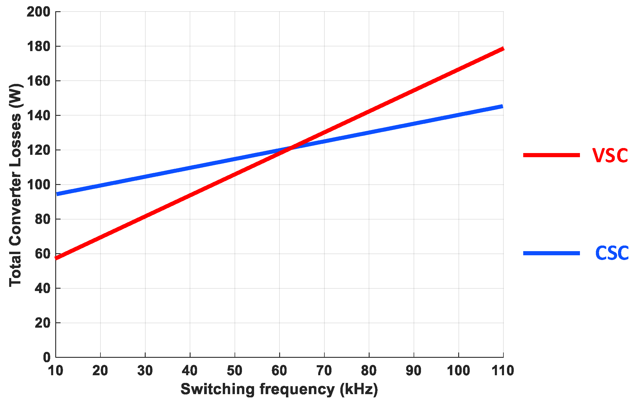 Energies 15 09174 g012 Energies 15 09174 g012