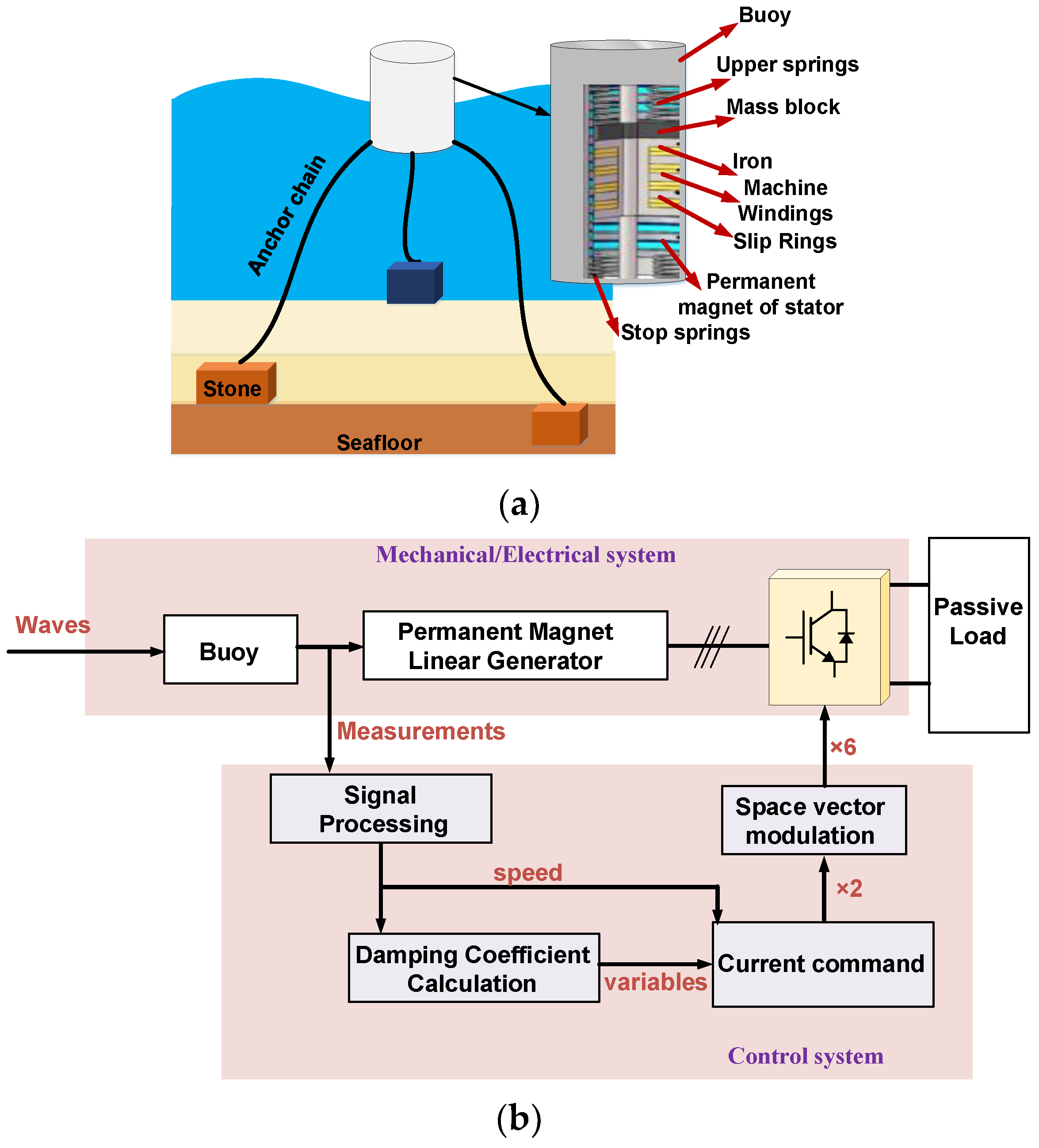 Energies 15 09174 g015 Energies 15 09174 g015