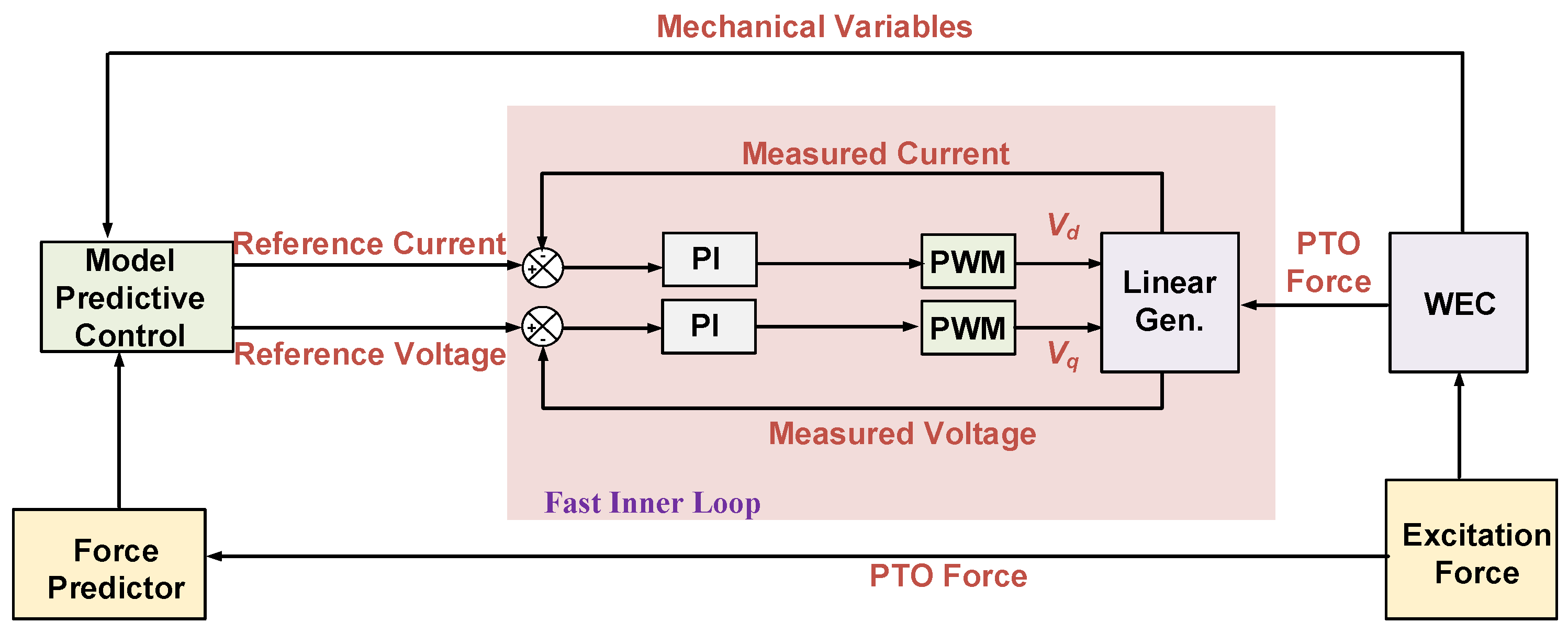 Energies 15 09174 g017 Energies 15 09174 g017