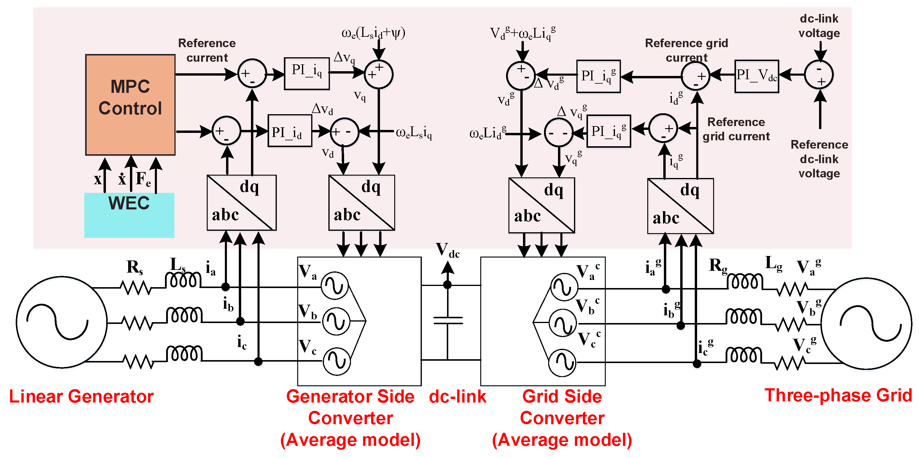 Energies 15 09174 g018 Energies 15 09174 g018