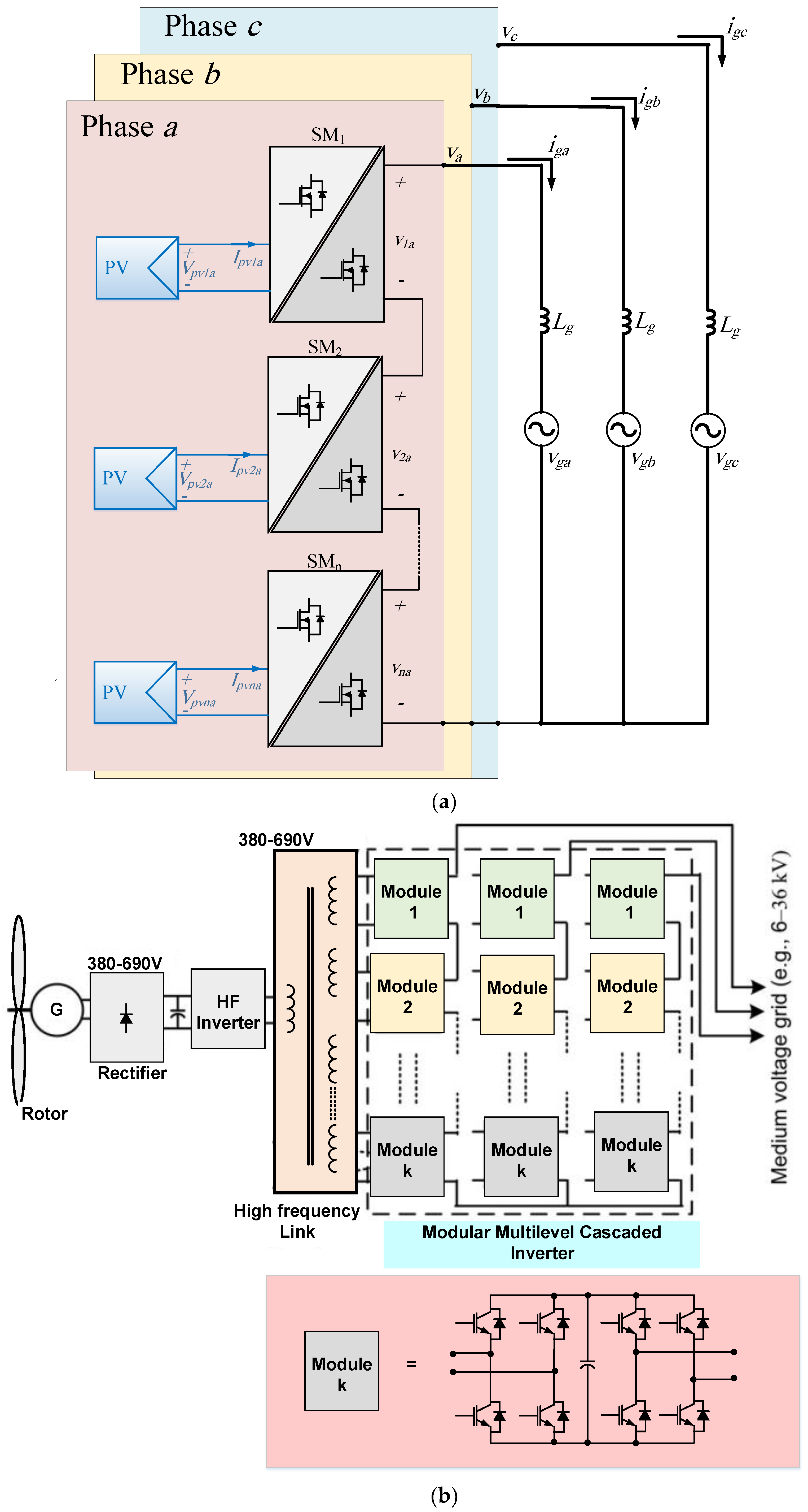 Energies 15 09174 g019 Energies 15 09174 g019