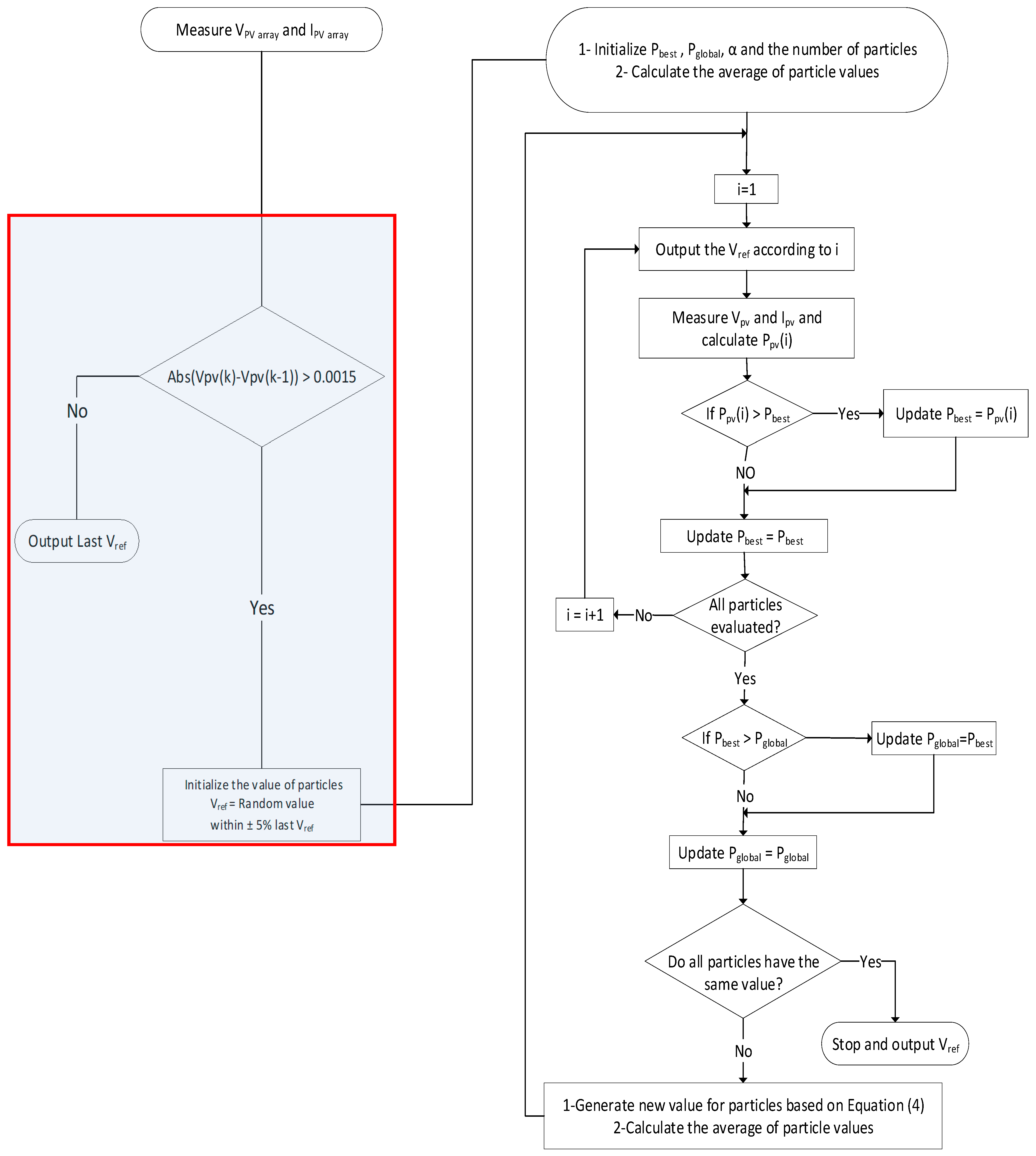 Energies 15 09185 g001