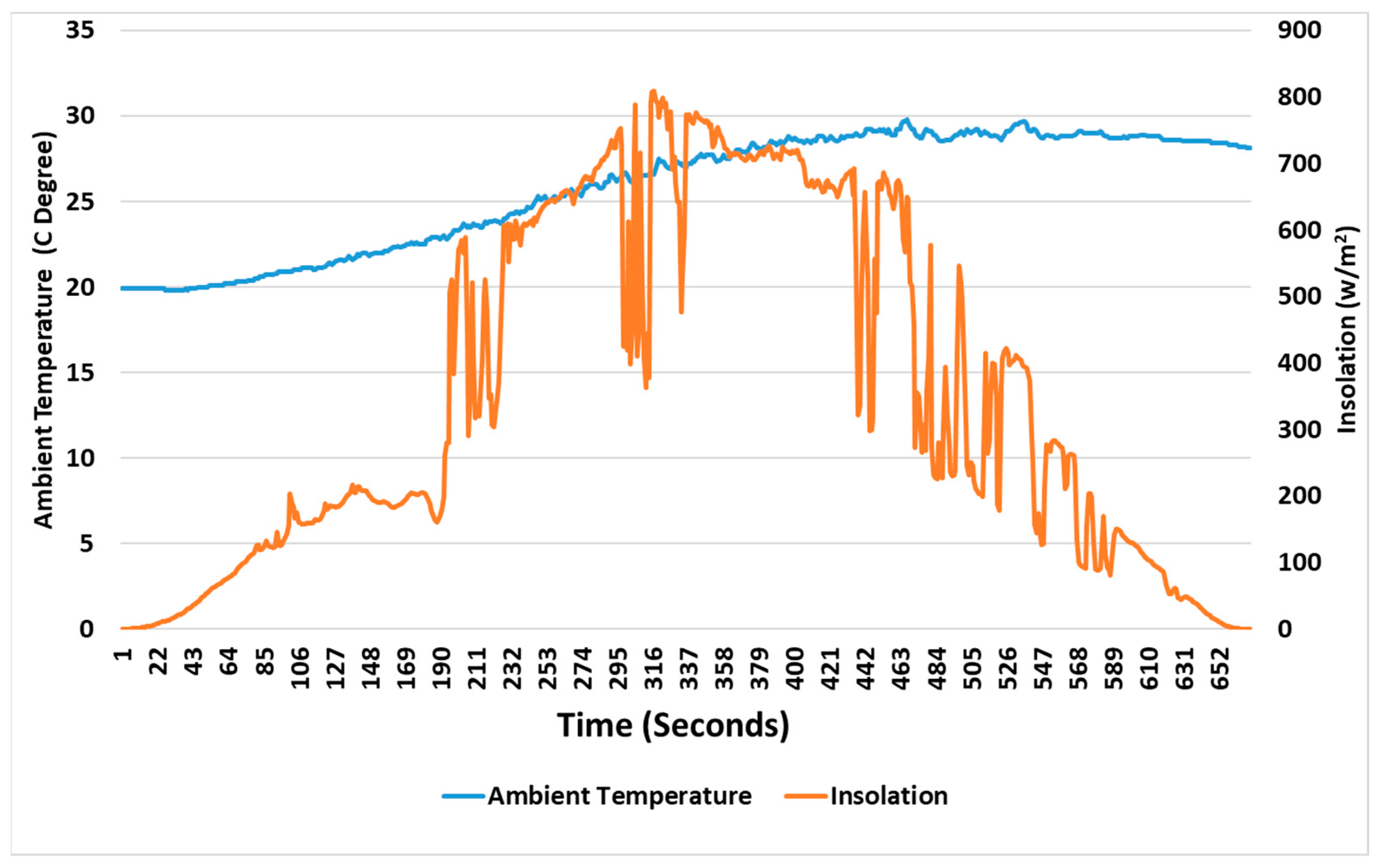 Energies 15 09185 g005