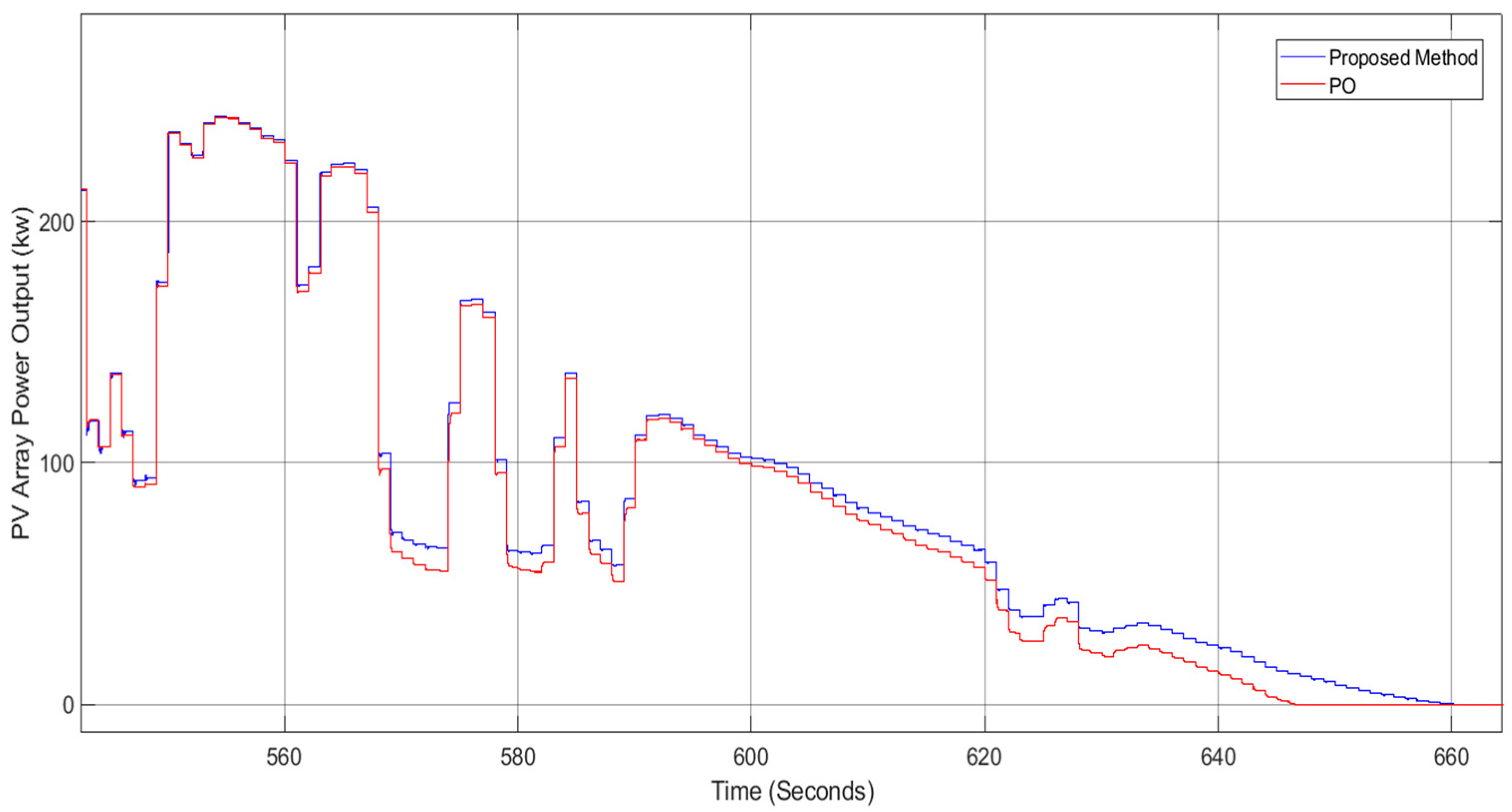 Energies 15 09185 g010