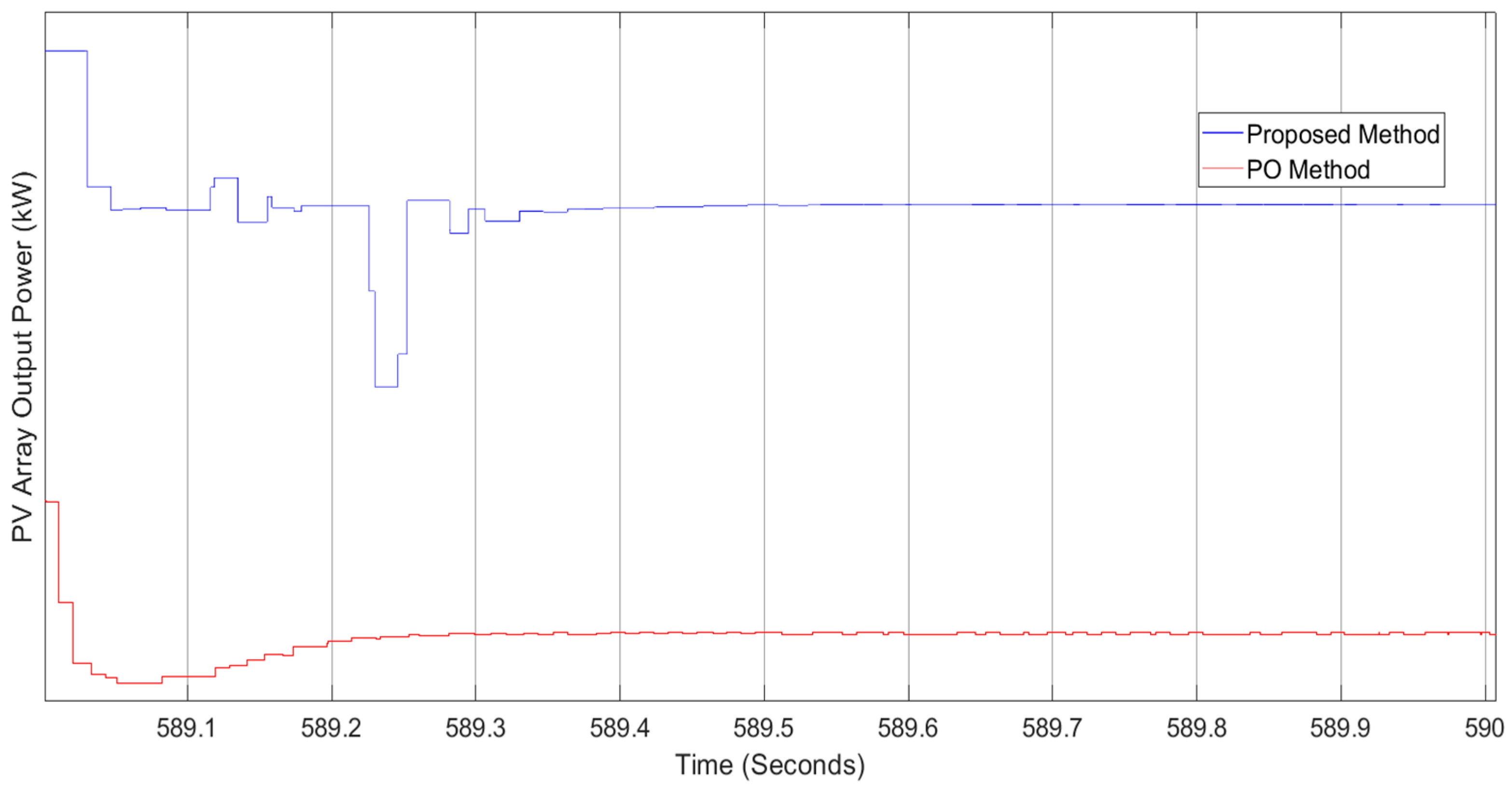 Energies 15 09185 g011