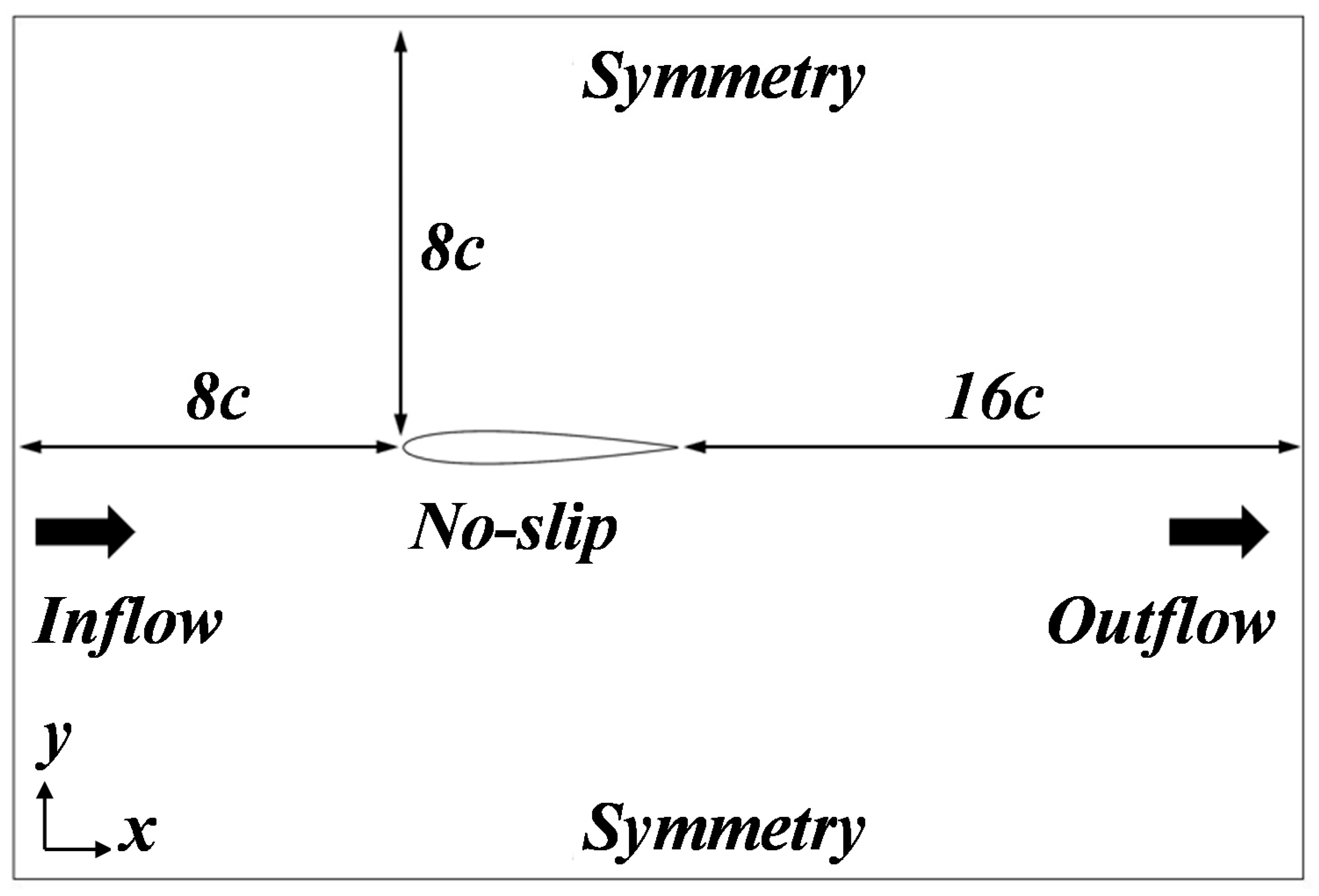 Energies | Free Full-Text | Establishment of CNN and Encoder–Decoder ...