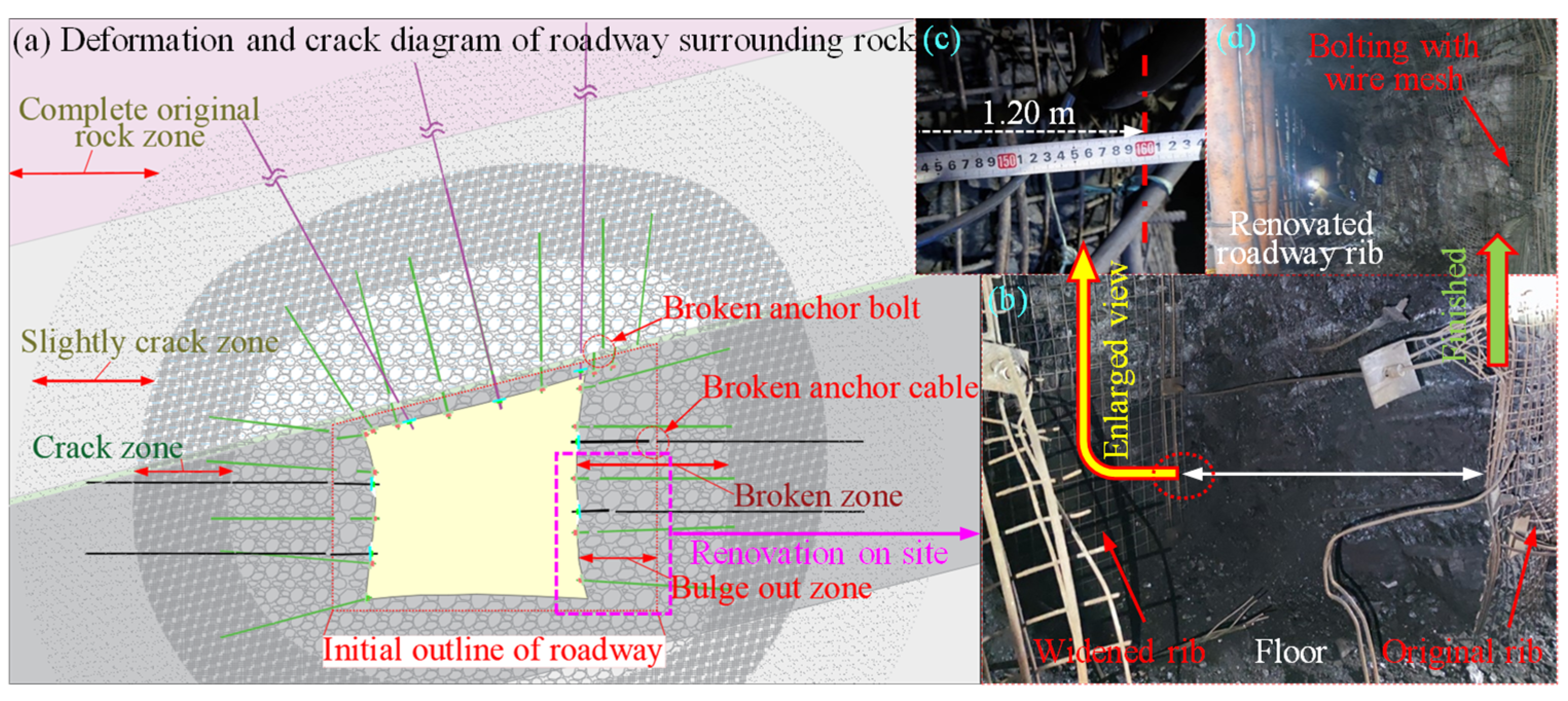 Energies 15 09208 g003