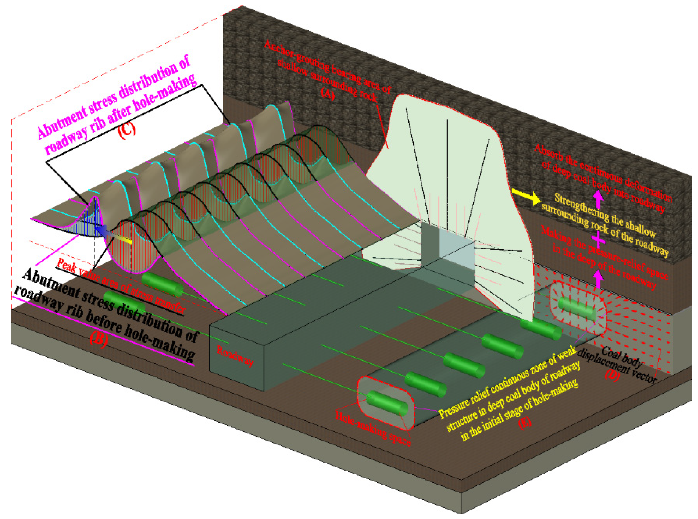 Energies 15 09208 g006