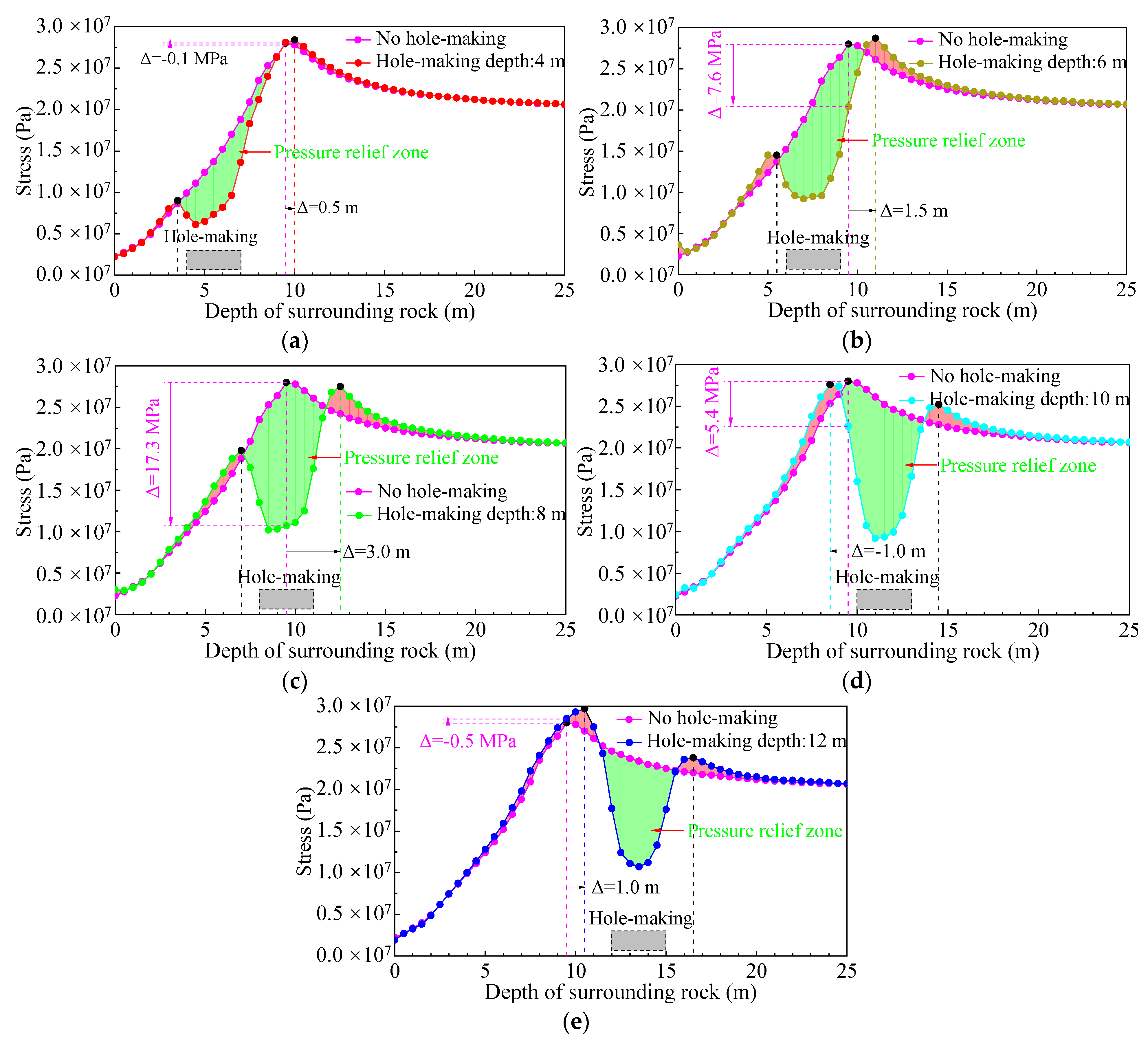 Energies 15 09208 g010