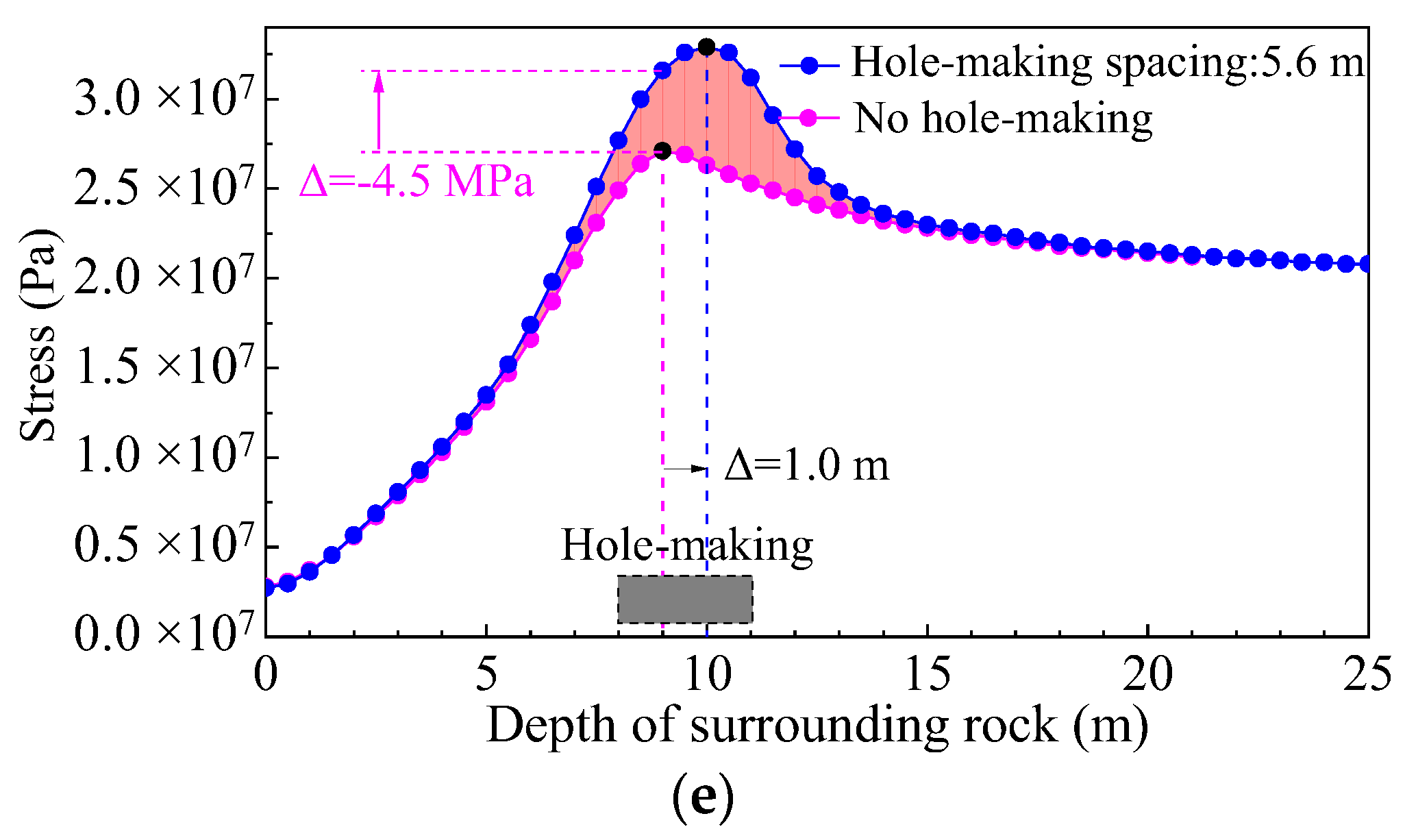 Energies 15 09208 g012b