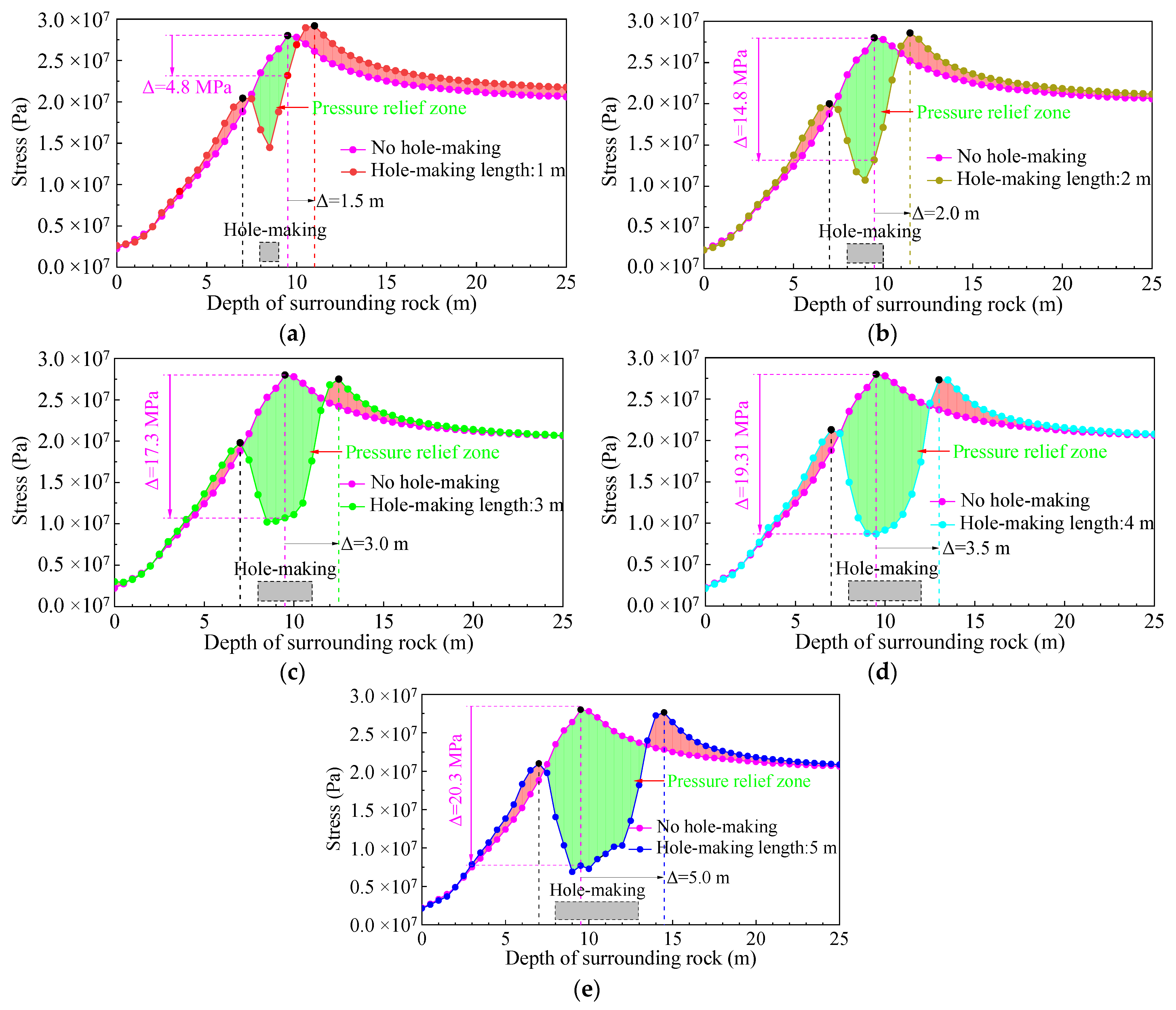 Energies 15 09208 g014