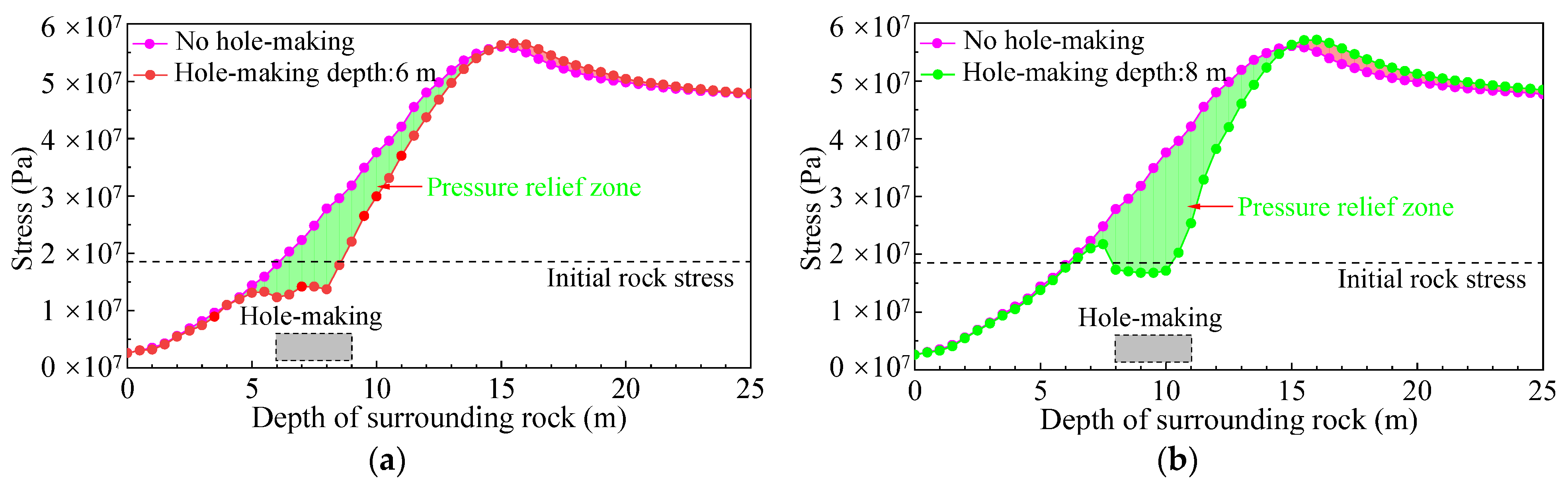Energies 15 09208 g016