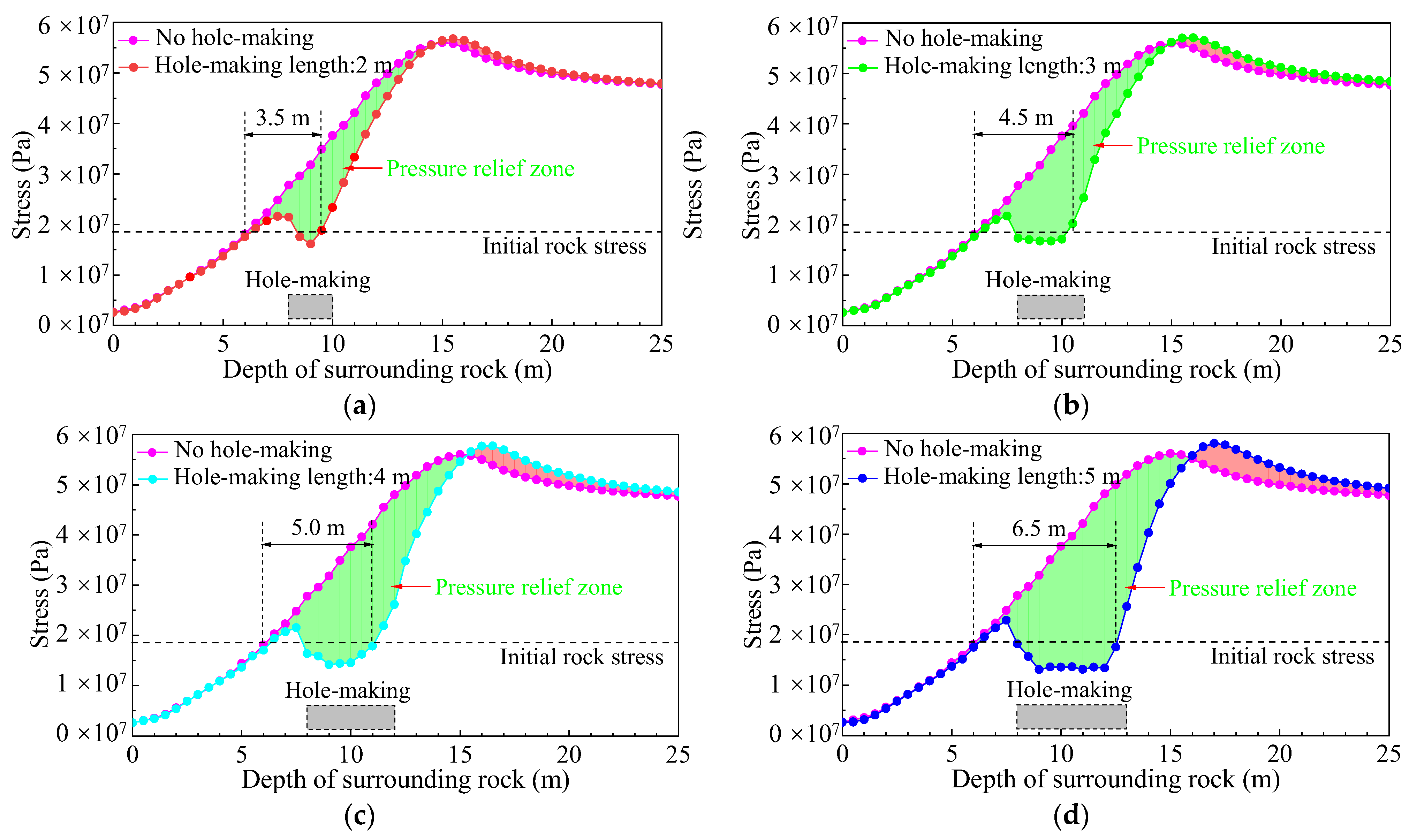 Energies 15 09208 g018