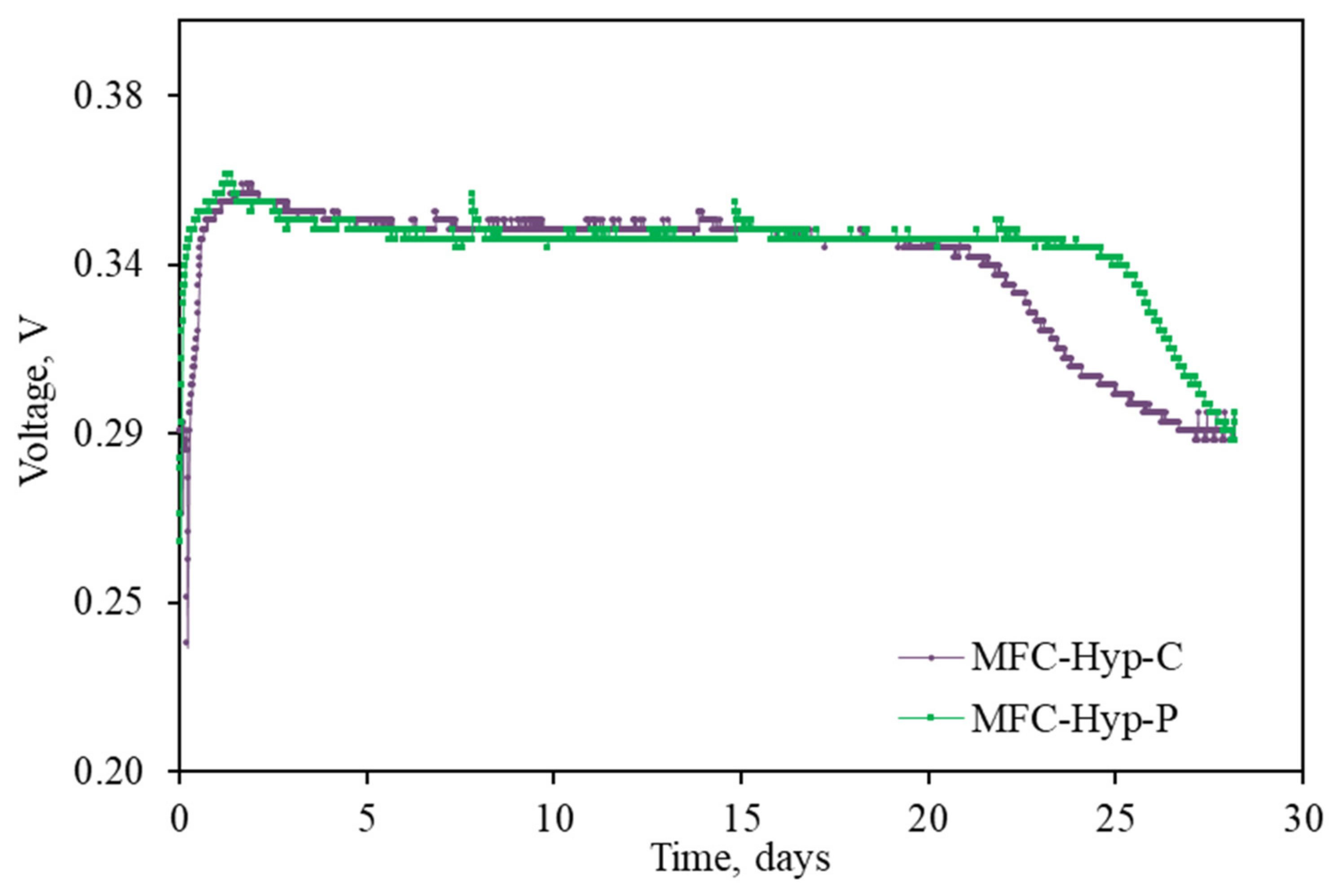 Energies 15 09211 g004