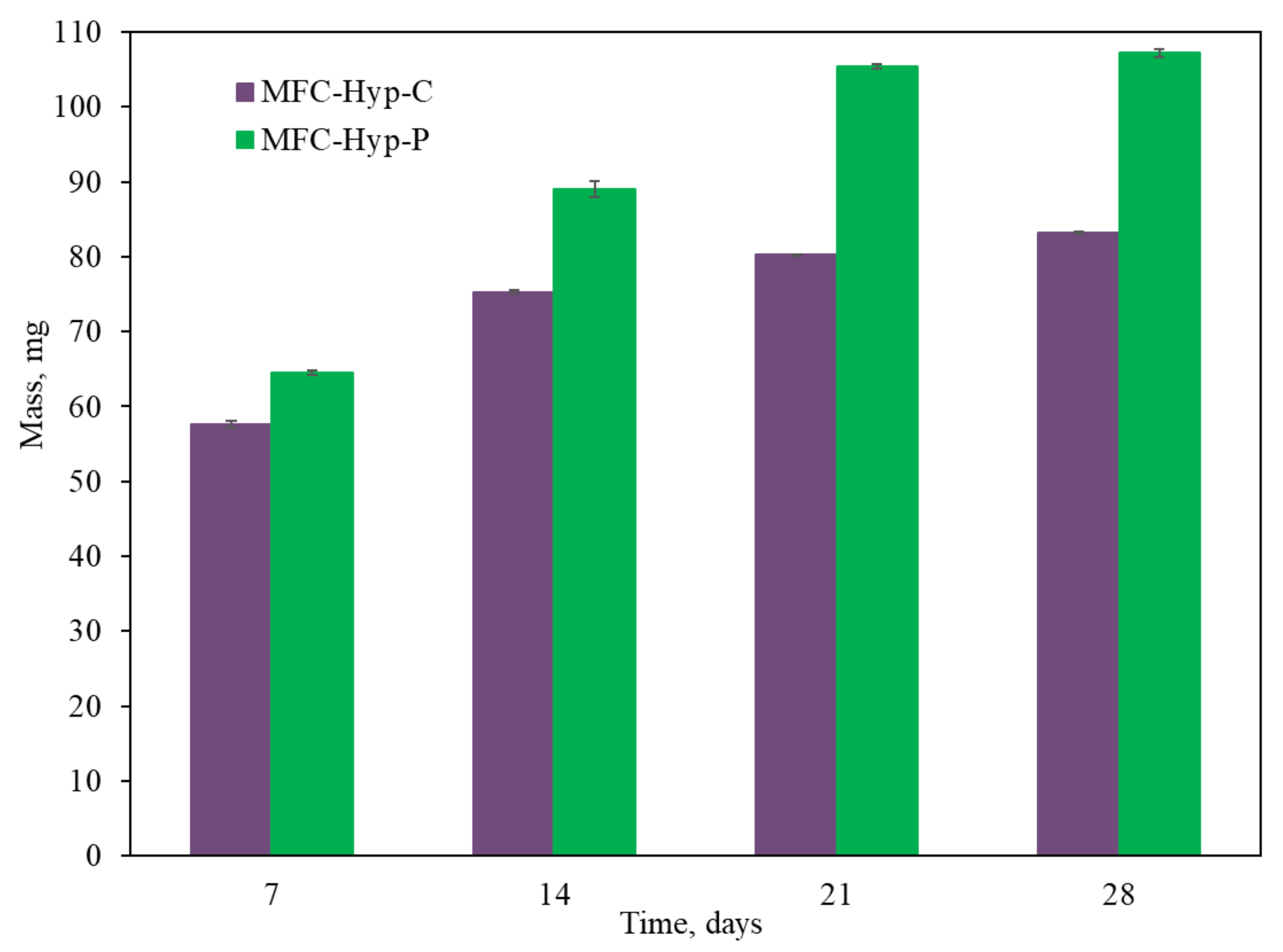 Energies 15 09211 g007
