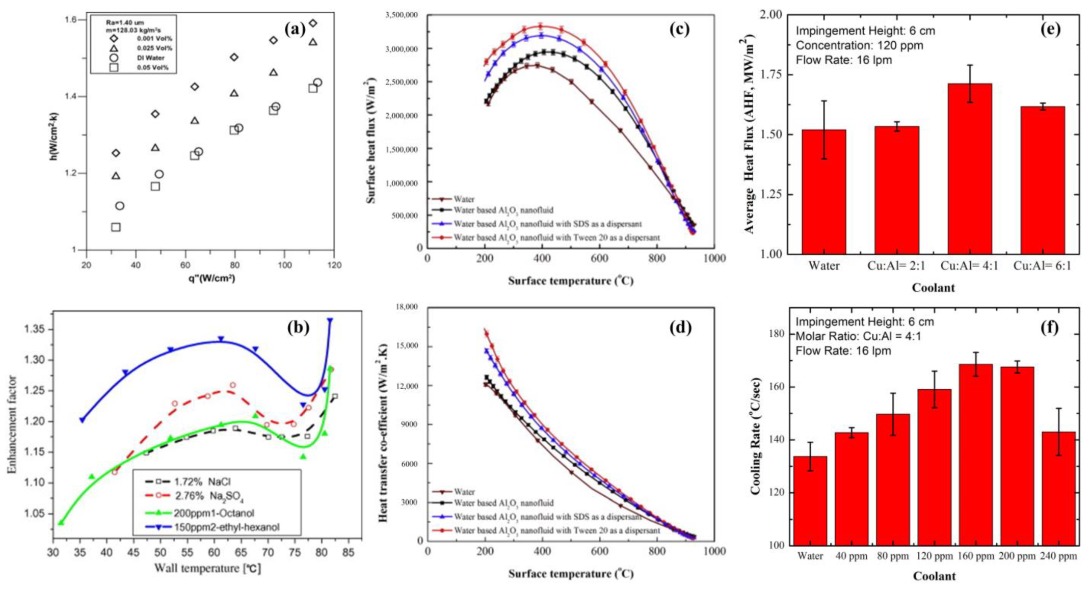 Energies 15 09219 g006 Energies 15 09219 g006