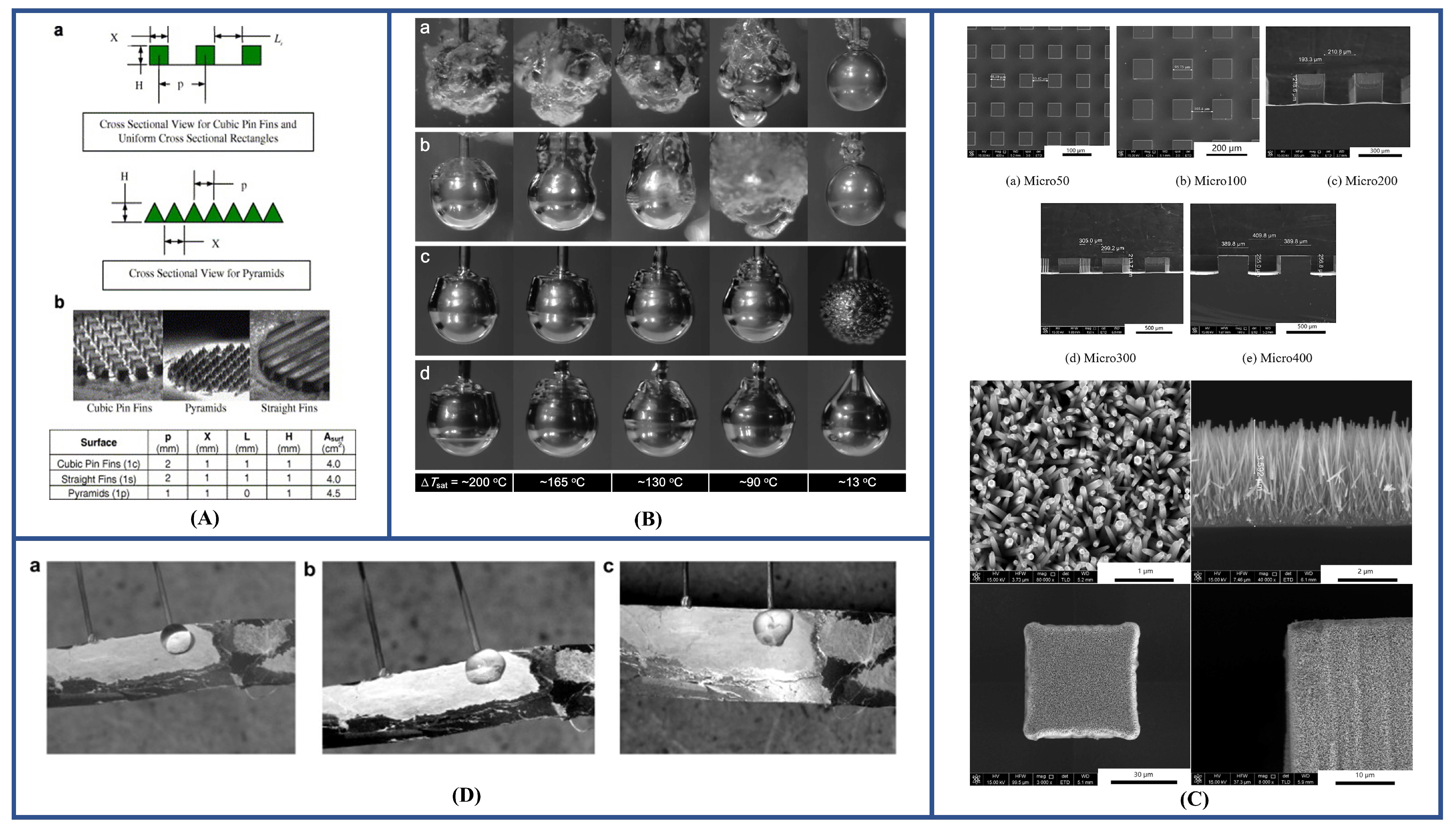 Energies 15 09219 g007 Energies 15 09219 g007