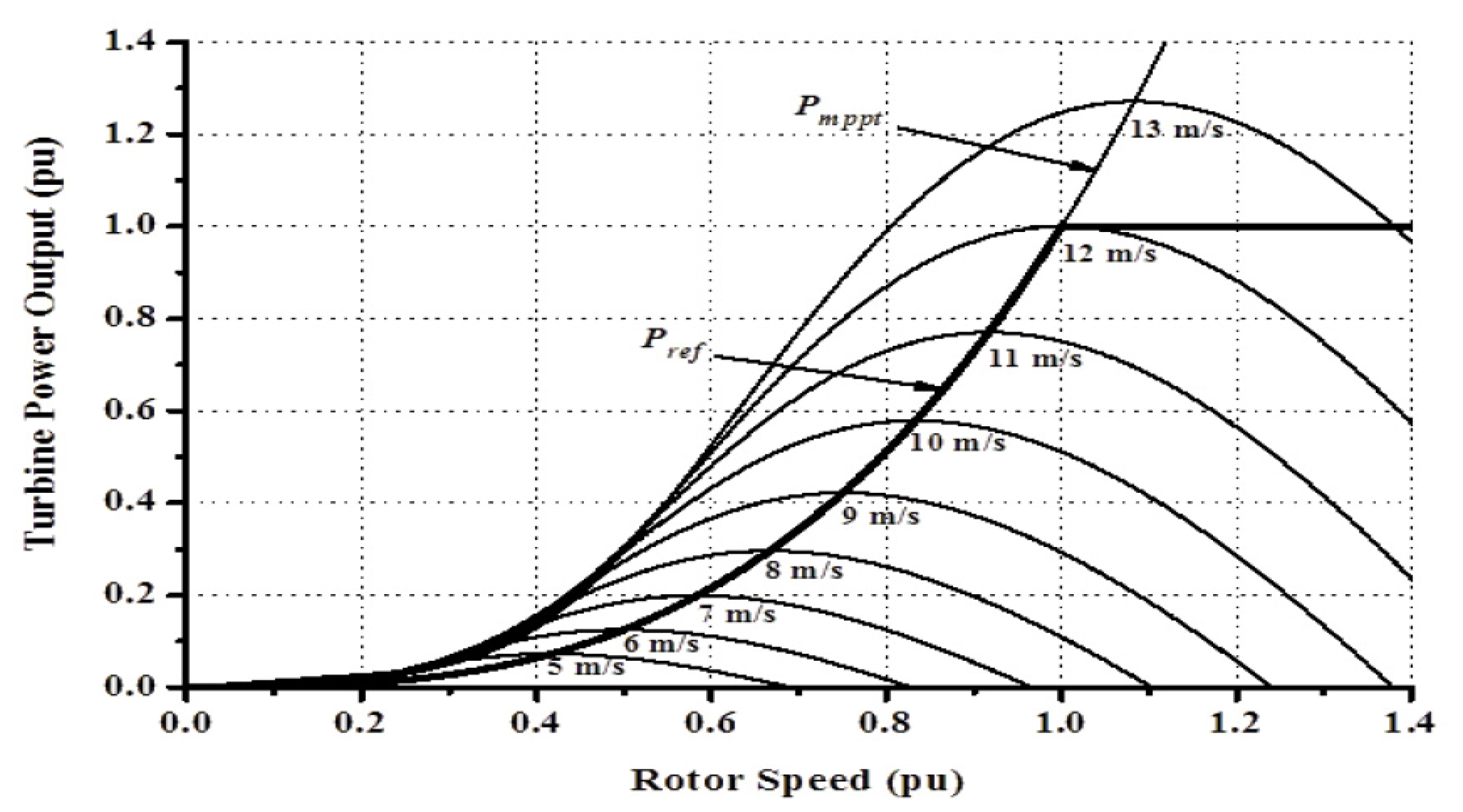 Energies 15 09228 g004