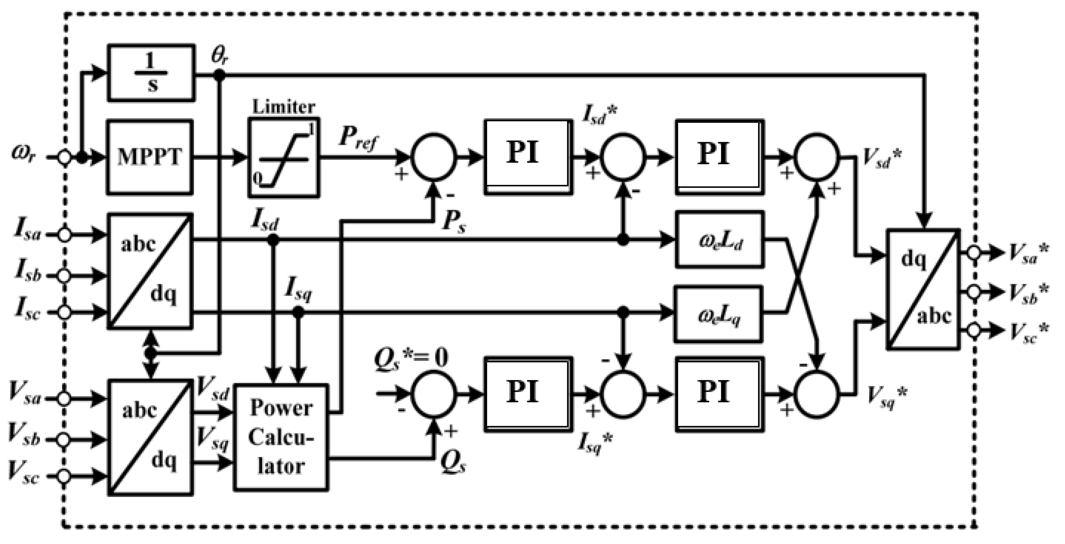 Energies 15 09228 g005