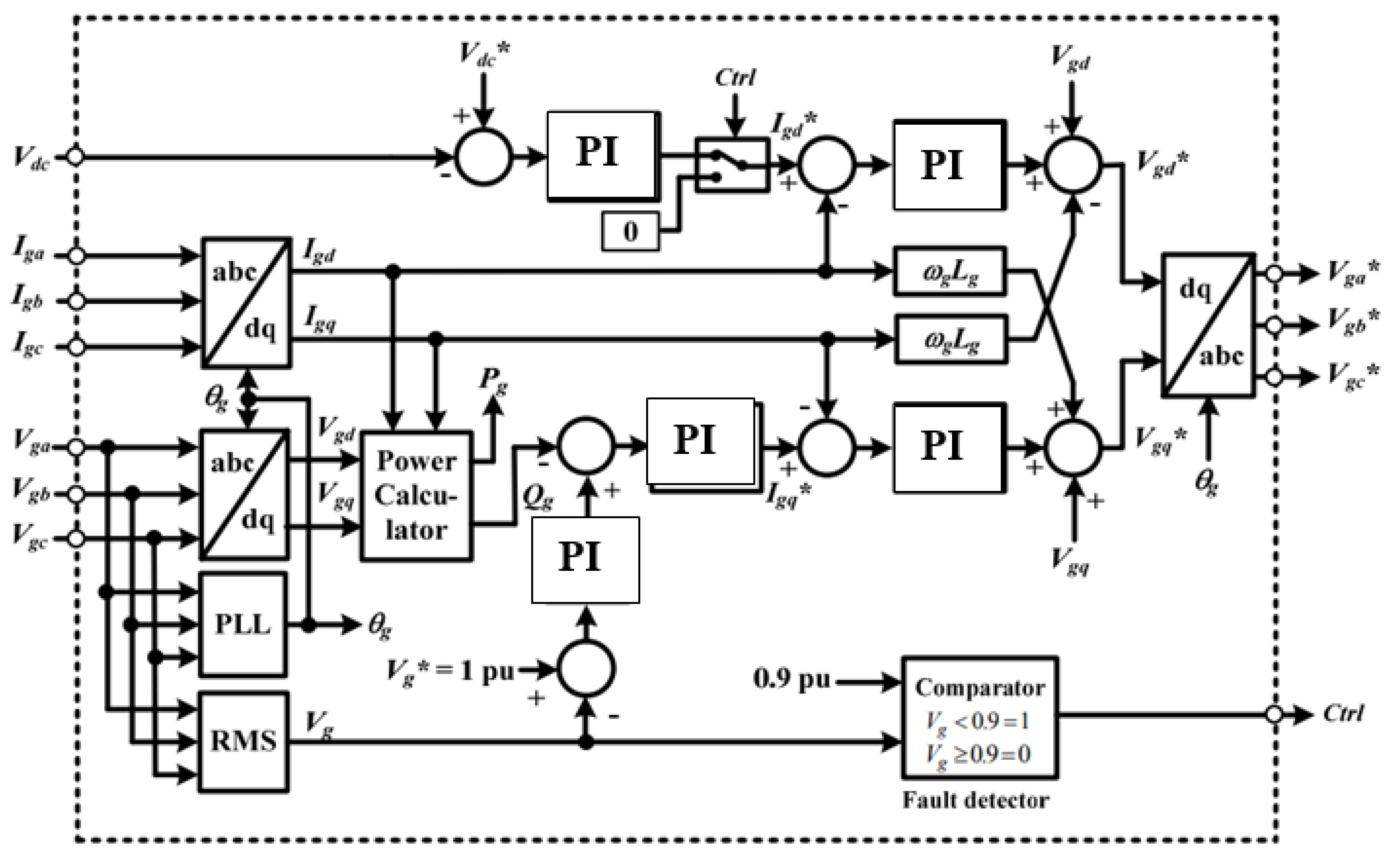 Energies 15 09228 g006