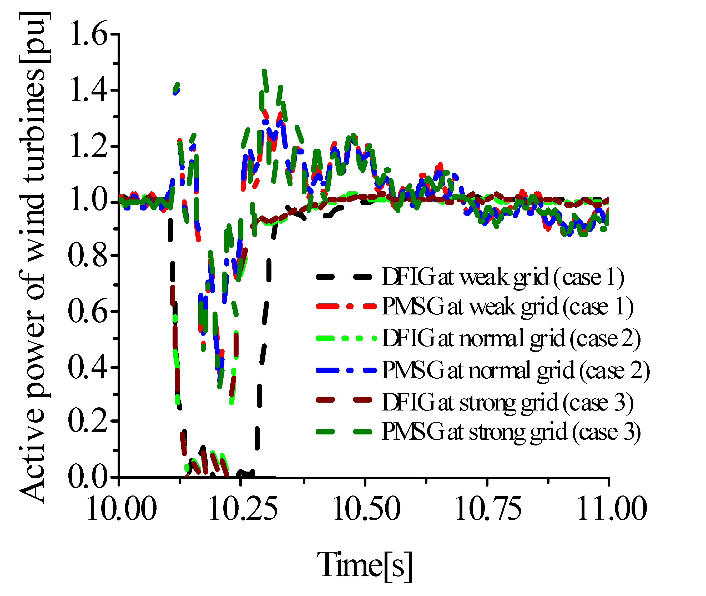 Energies 15 09228 g009