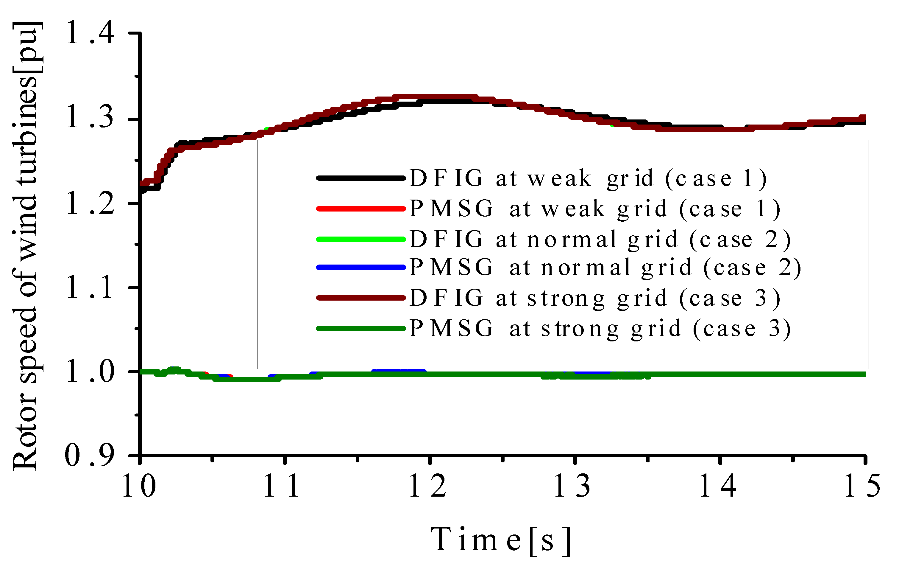 Energies 15 09228 g011