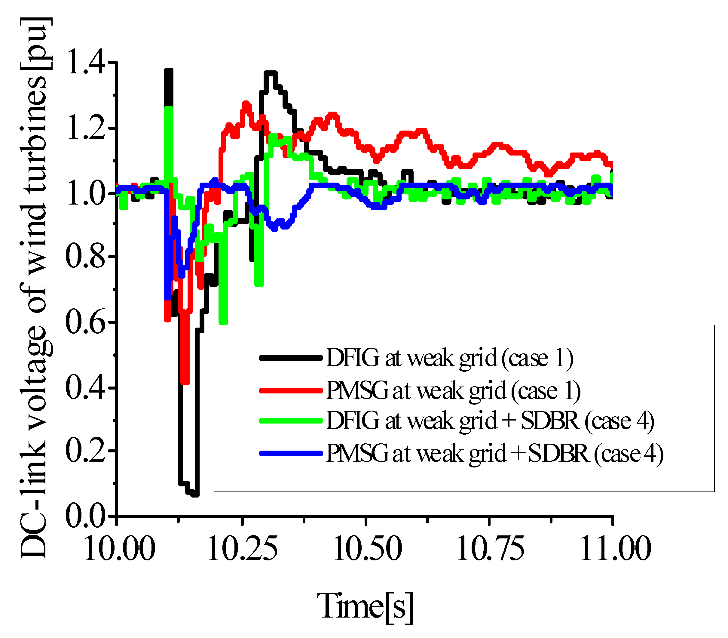 Energies 15 09228 g012