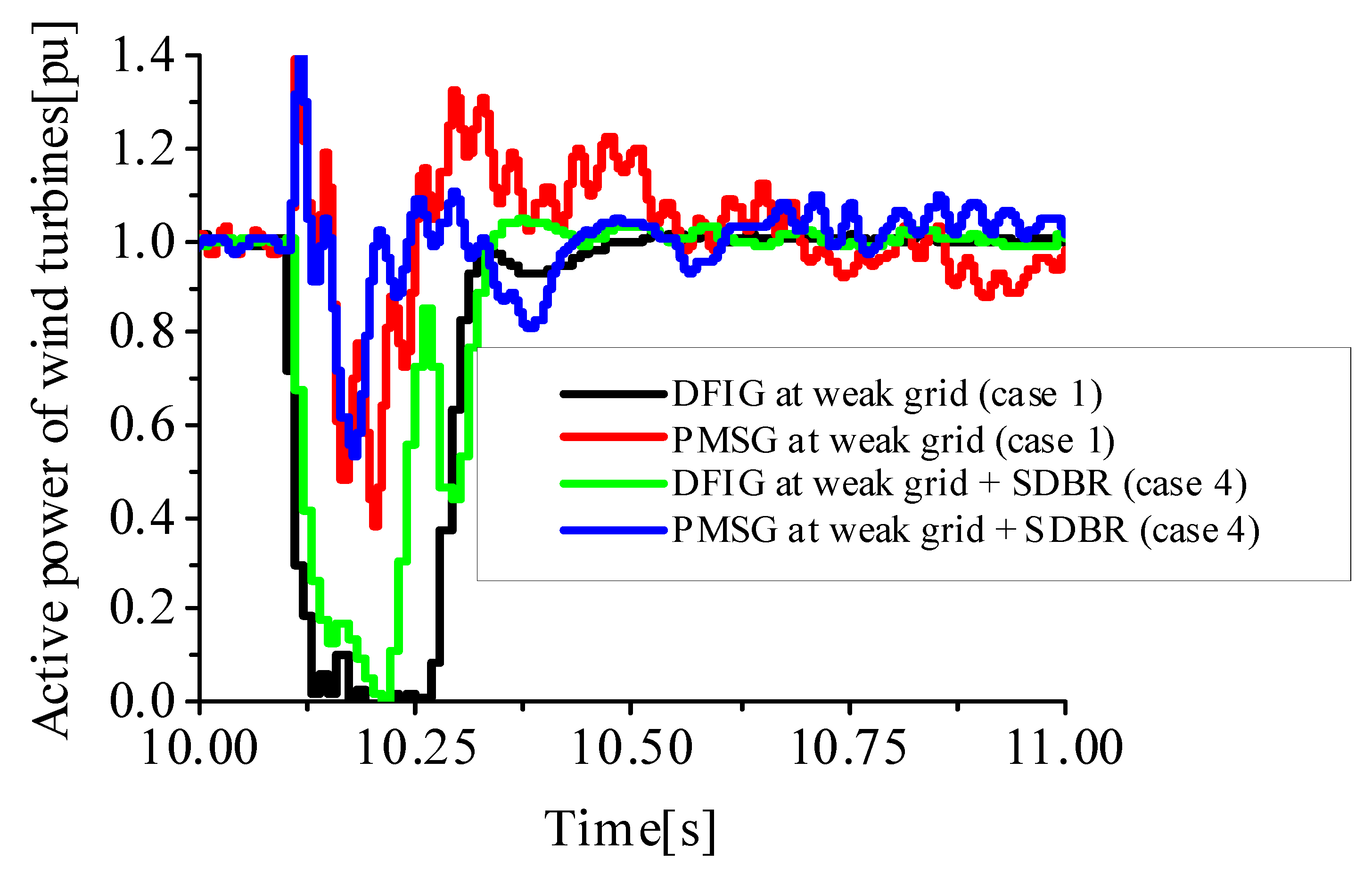 Energies 15 09228 g014