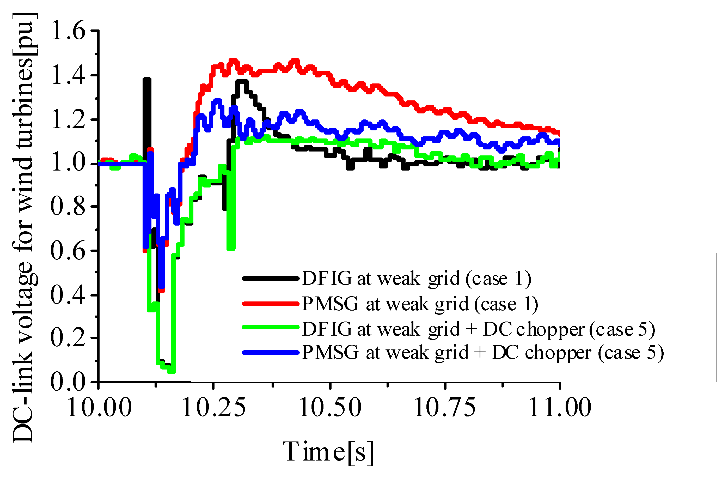 Energies 15 09228 g015