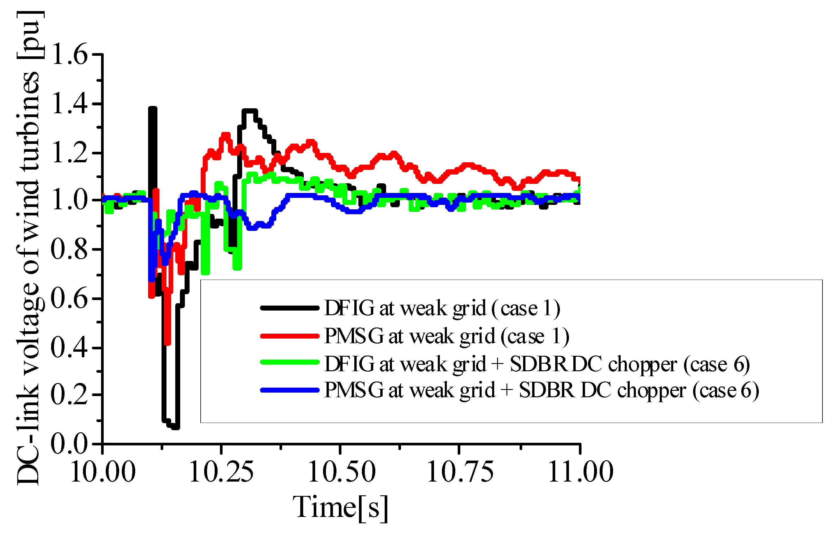 Energies 15 09228 g016