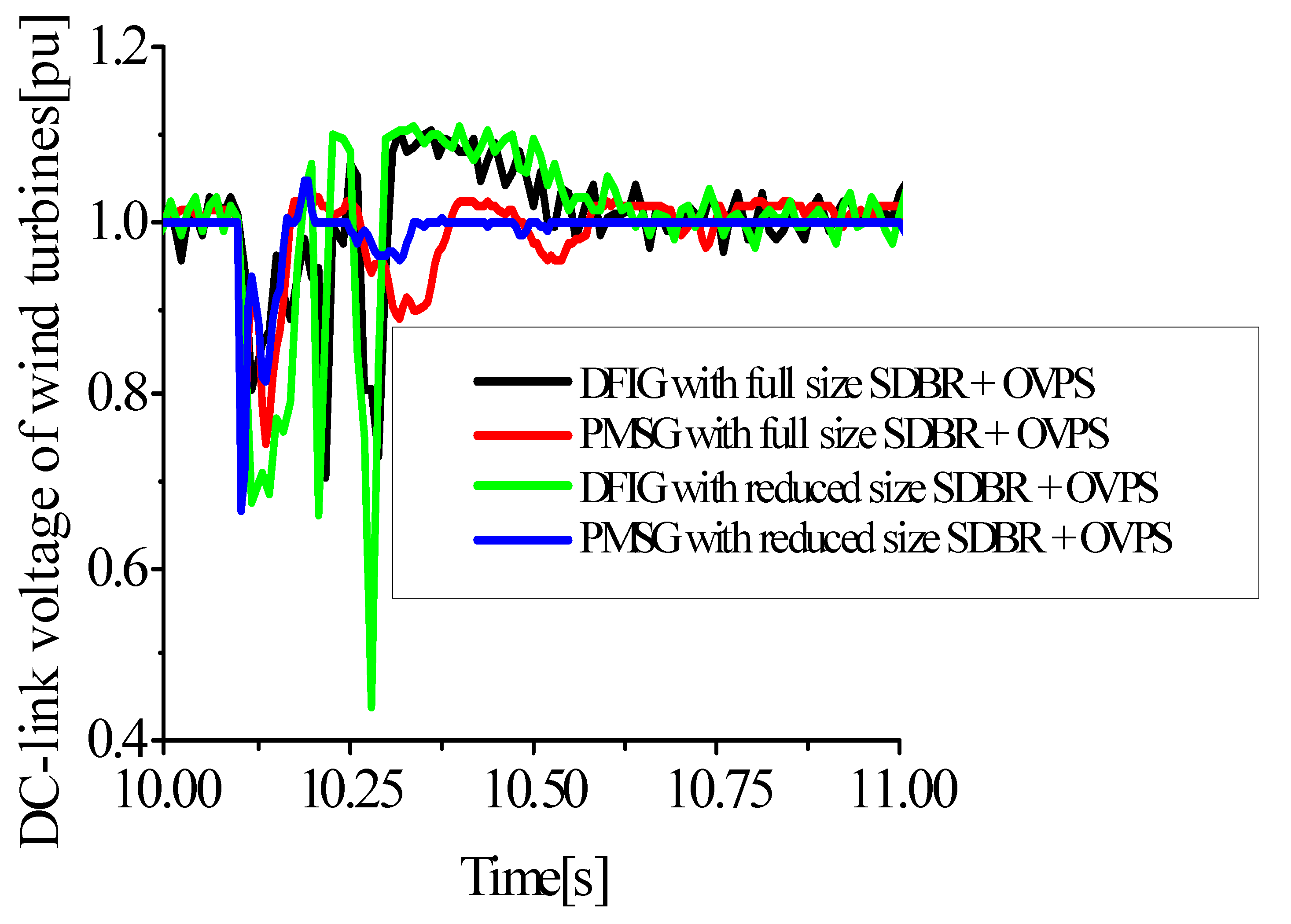 Energies 15 09228 g018