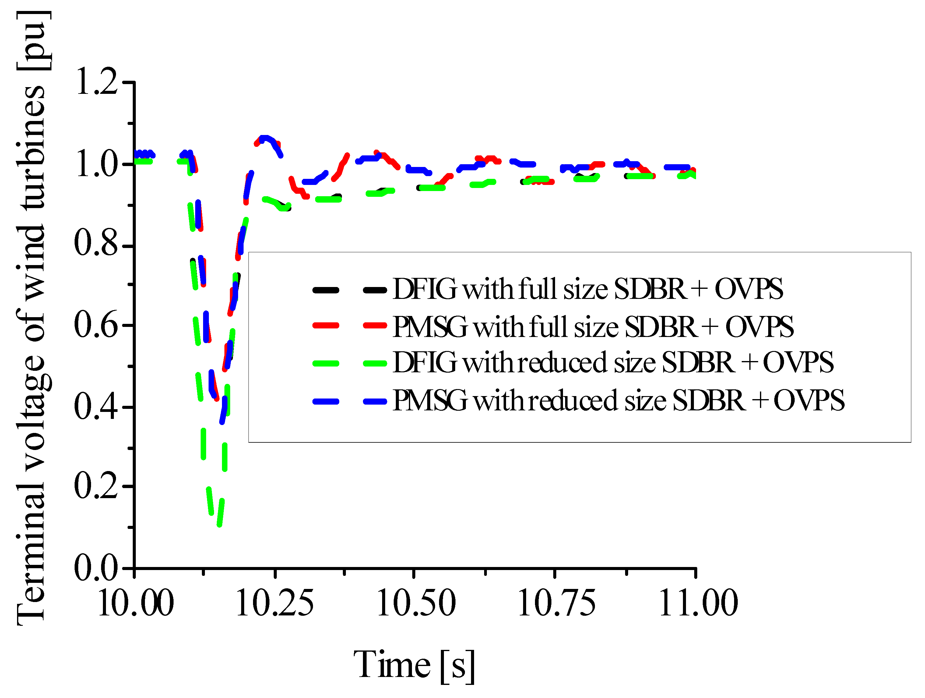 Energies 15 09228 g019